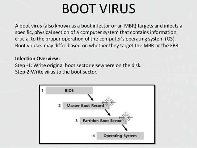 Write a virus