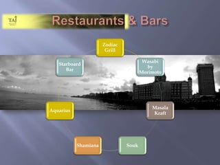 Restaurants & Bars