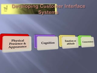 Developing Customer Interface Systems