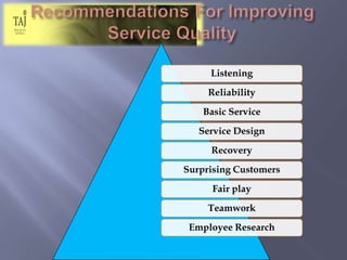 Recommendations For Improving Service Quality