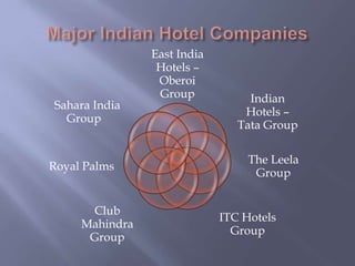 Major Indian Hotel Companies
