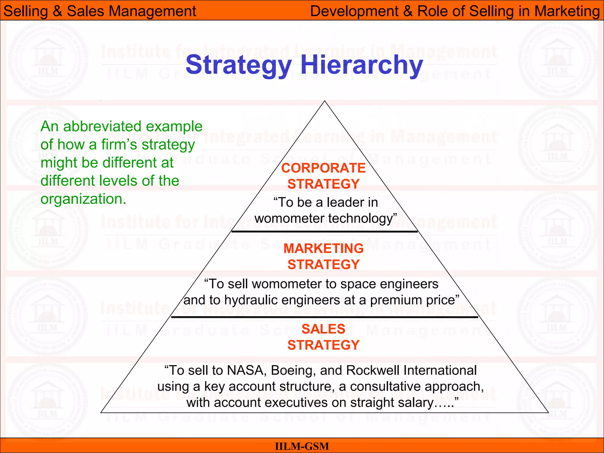 07/06/10 13
Strategy Hierarchy
IILM-GSM
Selling & Sales Management Development & Role of Selling in Marketing
An abbreviated example
of how a firm’s strategy
might be different at
different levels of the
organization.
CORPORATE
STRATEGY
“To be a leader in
womometer technology”
MARKETING
STRATEGY
“To sell womometer to space engineers
and to hydraulic engineers at a premium price”
SALES
STRATEGY
“To sell to NASA, Boeing, and Rockwell International
using a key account structure, a consultative approach,
with account executives on straight salary…..”
 