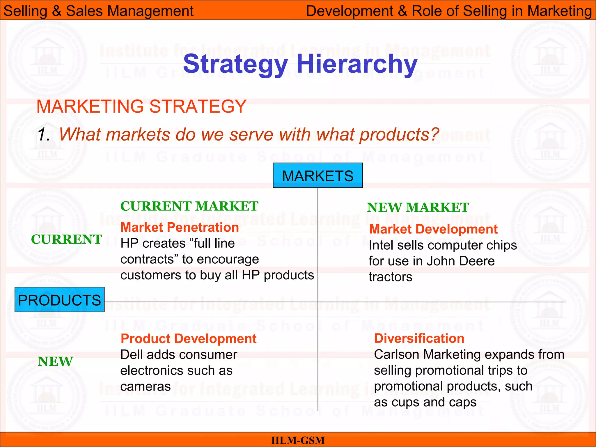 07/06/10 16
Strategy Hierarchy
IILM-GSM
Selling & Sales Management Development & Role of Selling in Marketing
1. What markets do we serve with what products?
MARKETING STRATEGY
CURRENT MARKET NEW MARKET
Market Penetration
HP creates “full line
contracts” to encourage
customers to buy all HP products
MARKETS
PRODUCTS
CURRENT
NEW
Product Development
Dell adds consumer
electronics such as
cameras
Diversification
Carlson Marketing expands from
selling promotional trips to
promotional products, such
as cups and caps
Market Development
Intel sells computer chips
for use in John Deere
tractors
 