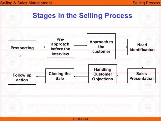 stages-of-selling-process