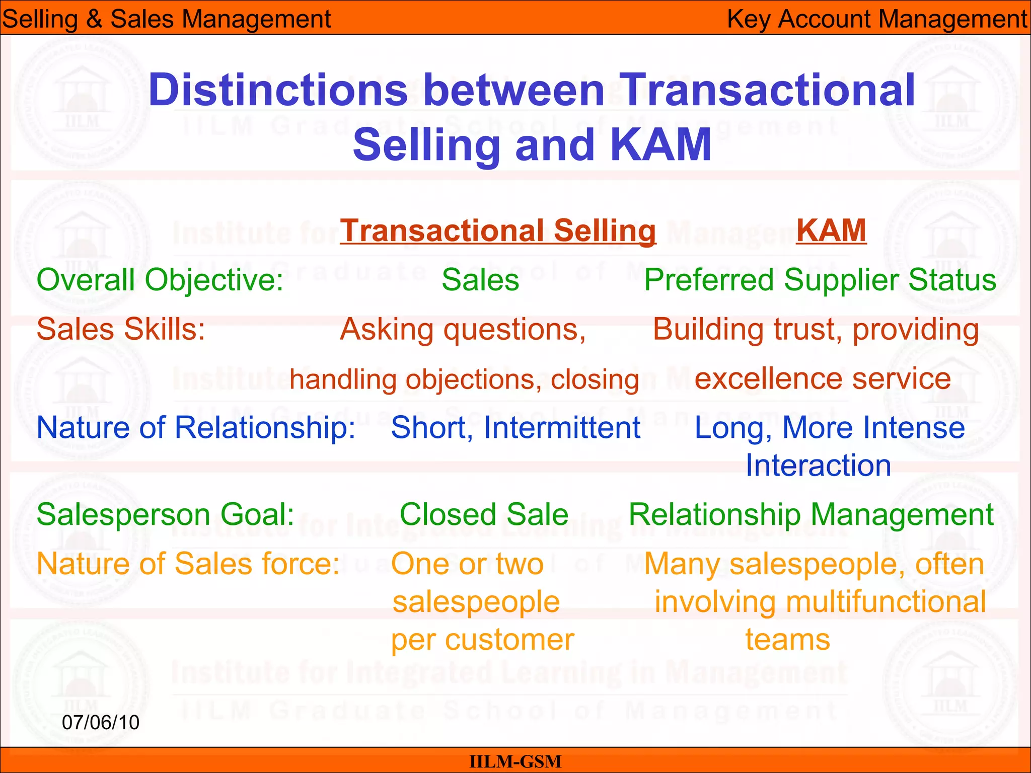 07/06/10
Distinctions between Transactional
Selling and KAM
IILM-GSM
Selling & Sales Management Key Account Management
Transactional Selling KAM
Overall Objective: Sales Preferred Supplier Status
Sales Skills: Asking questions, Building trust, providing
handling objections, closing excellence service
Nature of Relationship: Short, Intermittent Long, More Intense
Interaction
Salesperson Goal: Closed Sale Relationship Management
Nature of Sales force: One or two Many salespeople, often
salespeople involving multifunctional
per customer teams
 
