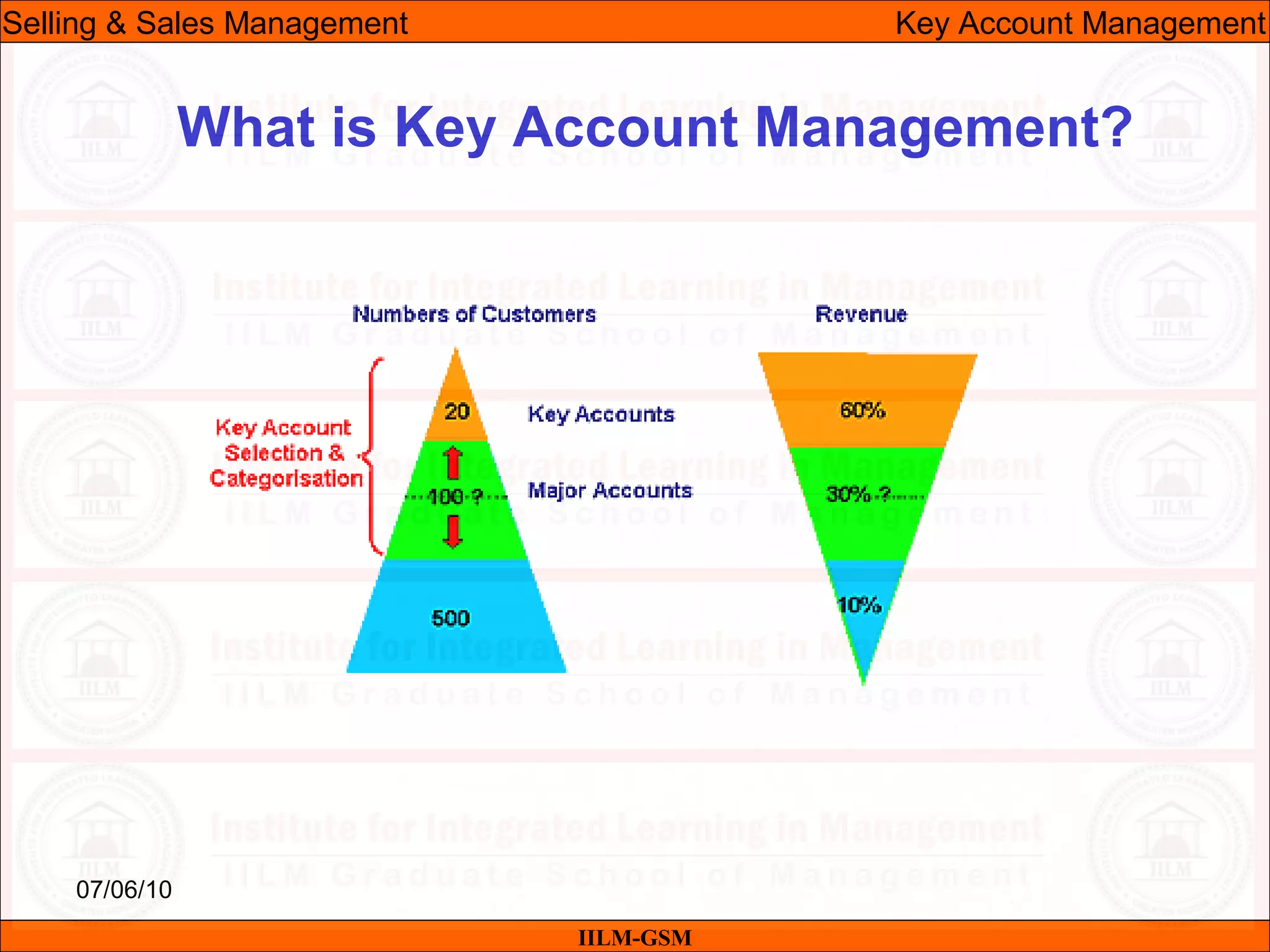 07/06/10
What is Key Account Management?
IILM-GSM
Selling & Sales Management Key Account Management
 