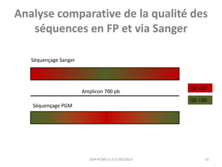 Analyse comparative de la qualité des
séquences en FP et via Sanger
SSM-NTS#5 v1.0 31/05/2013 13SSM-NTS#5 v1.0 31/05/2013 13
Séquençage Sanger
Amplicon 700 pb
Séquençage PGM
QV <20
QV >30
 