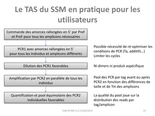 Le TAS du SSM en pratique pour les
utilisateurs
SSM-NTS#5 v1.0 31/05/2013 14SSM-NTS#5 v1.0 31/05/2013 14
PCR1 avec amorces rallongées en 5’
pour tous les individus et amplicons différents
Commande des amorces rallongées en 5’ par PreF
et PreF pour tous les amplicons nécessaires
Possible nécessité de ré-optimiser les
conditions de PCR (Ta, additifs…)
Limiter les cycles
Dilution des PCR1 favorables
Amplification par PCR2 en parallèle de tous les
individus
Pool des PCR par tag avant ou après
PCR2 en fonction des différences de
taille et de Tm des amplicons
Quantification et pool équimolaire des PCR2
individuelles favorables
Ni dimers ni produit aspécifique
La qualité du pool joue sur la
distribution des reads par
tag/amplicon
 