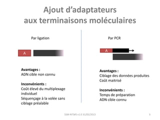 Ajout d’adaptateurs
aux terminaisons moléculaires
SSM-NTS#5 v1.0 31/05/2013 3
A
A
Par ligation Par PCR
Avantages :
ADN cible non connu
Inconvénients :
Coût élevé du multiplexage
individuel
Séquençage à la volée sans
ciblage préalable
Avantages :
Ciblage des données produites
Coût maitrisé
Inconvénients :
Temps de préparation
ADN cible connu
 