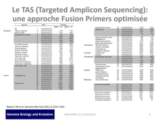 SSM-NTS#5 v1.0 31/05/2013 8
Le TAS (Targeted Amplicon Sequencing):
une approche Fusion Primers optimisée
Bybee S M et al. Genome Biol Evol 2011;3:1312-1323
 