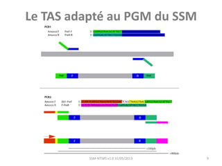 SSM-NTS#5 v1.0 31/05/2013 9
Le TAS adapté au PGM du SSM
 