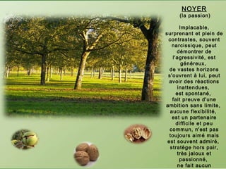 NOYER (la passion) Implacable,  surprenant et plein de contrastes, souvent narcissique, peut démontrer de l'agressivité, est généreux,  de vastes horizons s'ouvrent à lui, peut avoir des réactions inattendues,  est spontané,  fait preuve d'une ambition sans limite,  aucune flexibilité,  est un partenaire difficile et peu commun, n'est pas toujours aimé mais est souvent admiré,  stratège hors pair, très jaloux et passionné,  ne fait aucun compromis. 
