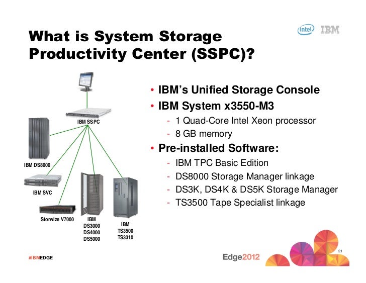 Ibm Ds3000 Storage Manager