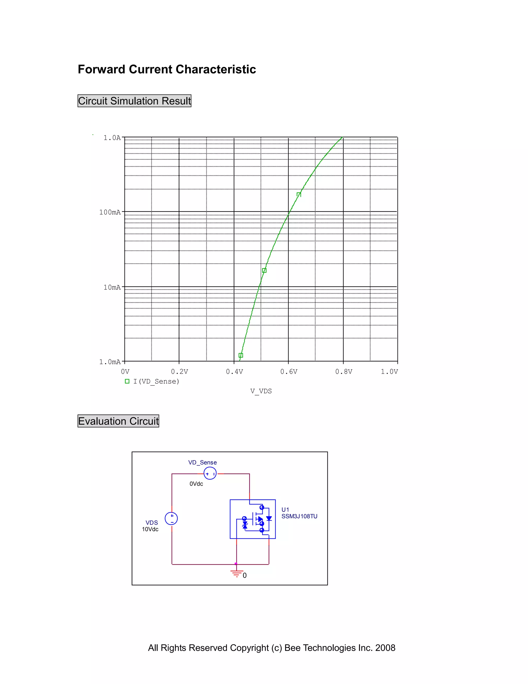 Forward Current Characteristic

Circuit Simulation Result


     1.0A




    100mA




     10mA




    1.0mA
         0V            0.2V              0.4V           0.6V         0.8V   1.0V
              I(VD_Sense)
                                                V_VDS



Evaluation Circuit


                              VD_Sense


                              0Vdc



                                                        U1
                                                        SSM3J108TU
                 VDS
                10Vdc




                                            0




                 All Rights Reserved Copyright (c) Bee Technologies Inc. 2008
 