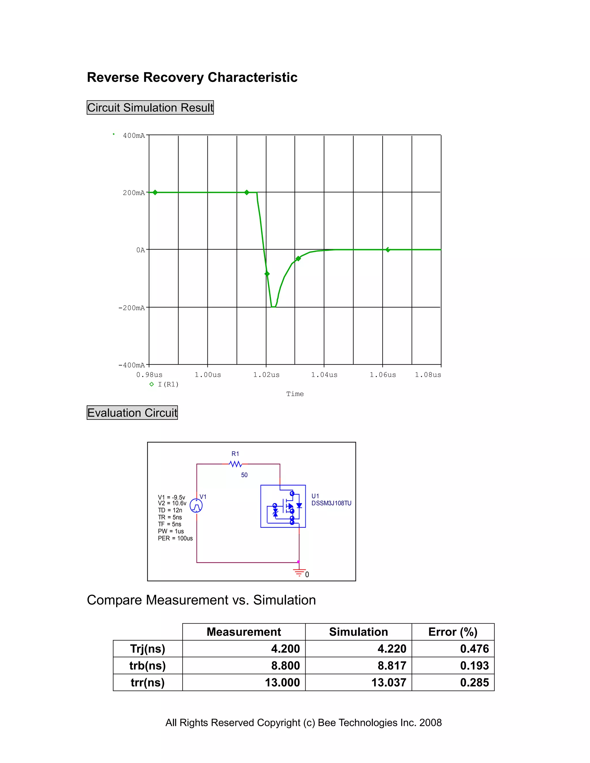 Reverse Recovery Characteristic

Circuit Simulation Result

       400mA




       200mA




          0A




      -200mA




      -400mA
          0.98us             1.00us             1.02us              1.04us        1.06us   1.08us
               I(R1)
                                                         Time

Evaluation Circuit


                                      R1


                                           50


               V1 = -9.5v     V1                                    U1
               V2 = 10.6v                                           DSSM3J108TU
               TD = 12n
               TR = 5ns
               TF = 5ns
               PW = 1us
               PER = 100us




                                                                0


Compare Measurement vs. Simulation

                               Measurement                              Simulation            Error (%)
        Trj(ns)                         4.200                                   4.220               0.476
        trb(ns)                         8.800                                   8.817               0.193
        trr(ns)                        13.000                                  13.037               0.285


                 All Rights Reserved Copyright (c) Bee Technologies Inc. 2008
 