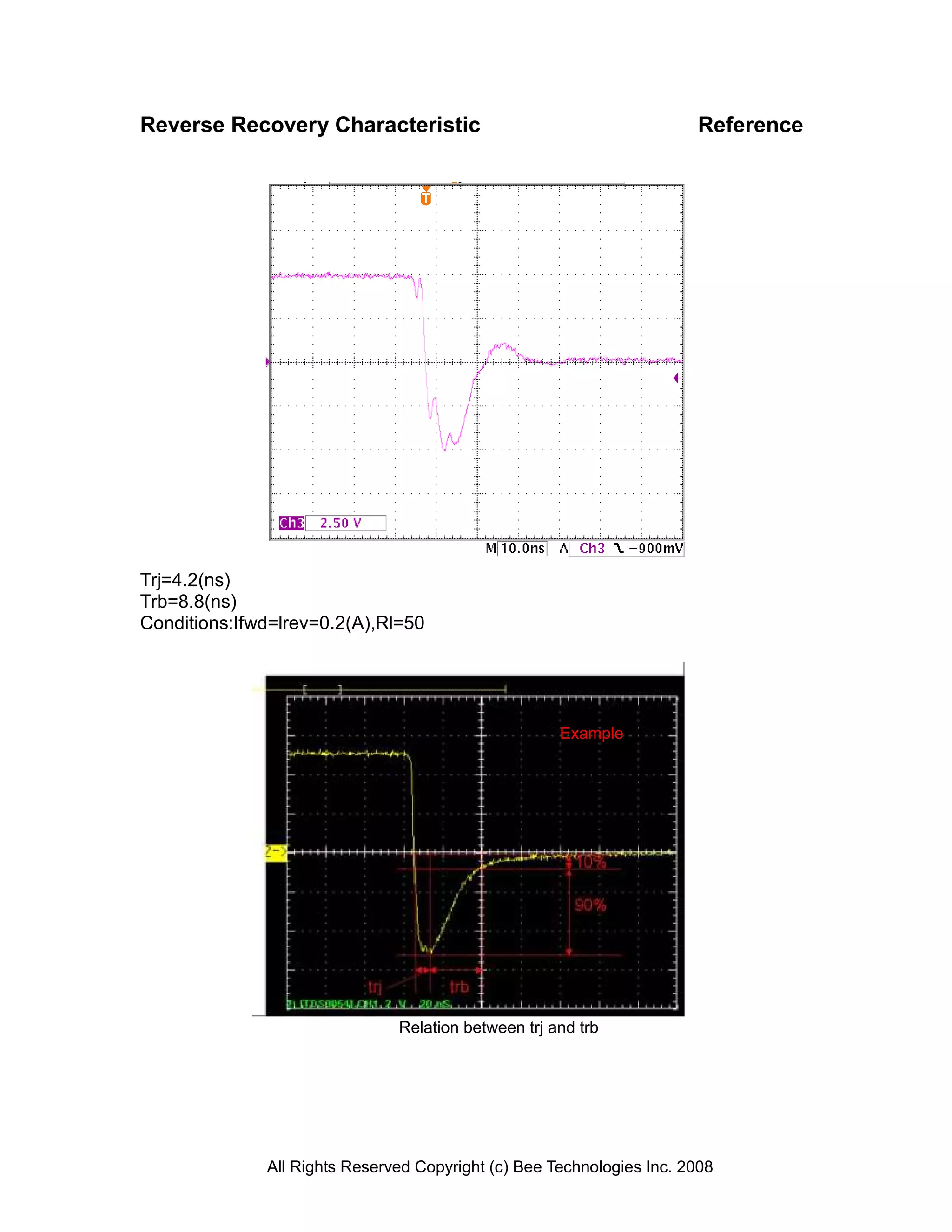 Reverse Recovery Characteristic                                        Reference




Trj=4.2(ns)
Trb=8.8(ns)
Conditions:Ifwd=lrev=0.2(A),Rl=50




                                                     Example




                               Relation between trj and trb




              All Rights Reserved Copyright (c) Bee Technologies Inc. 2008
 
