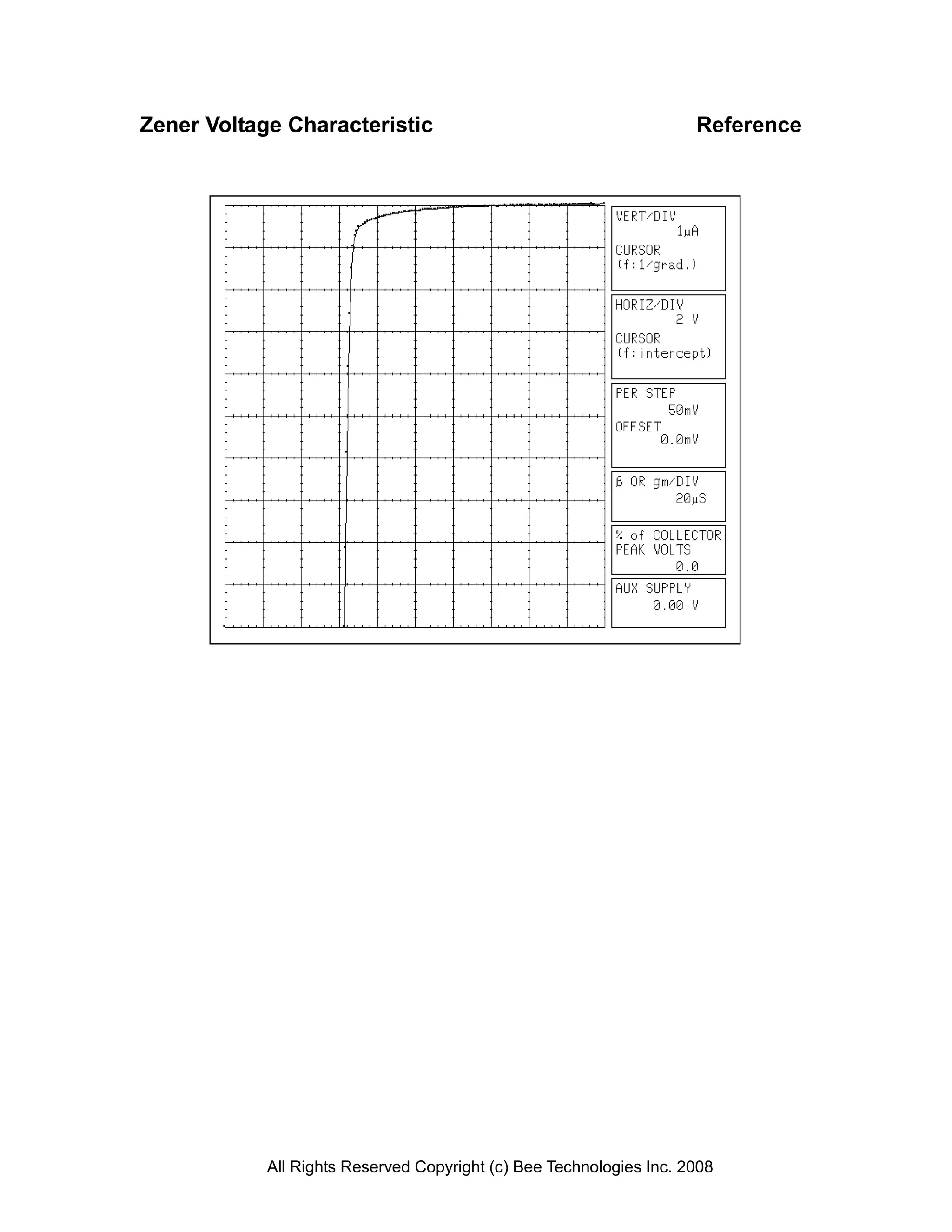 Zener Voltage Characteristic                                         Reference




            All Rights Reserved Copyright (c) Bee Technologies Inc. 2008
 
