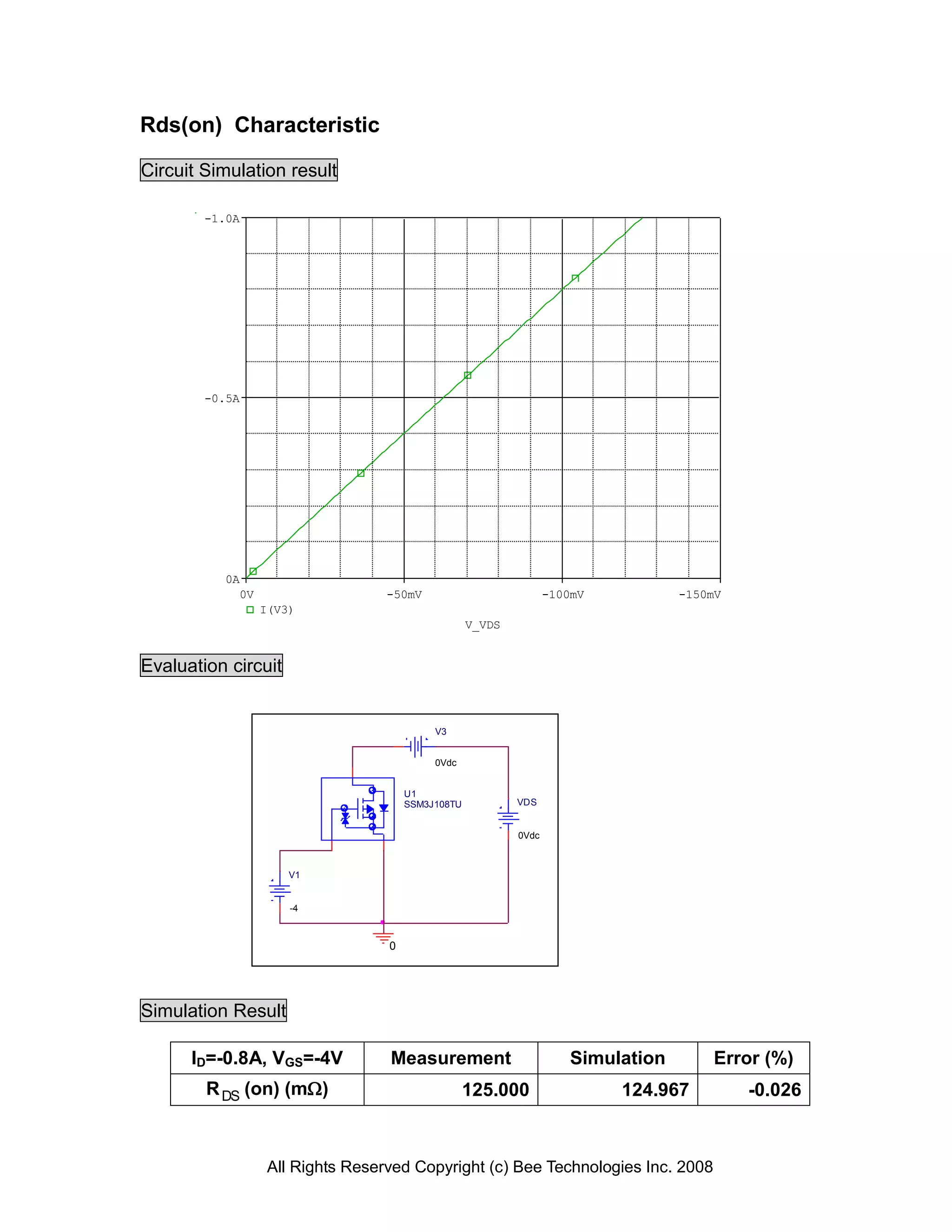 Rds(on) Characteristic

Circuit Simulation result

        -1.0A




        -0.5A




          0A
            0V                    -50mV                           -100mV           -150mV
                 I(V3)
                                                   V_VDS


Evaluation circuit


                                           V3


                                           0Vdc


                                      U1
                                      SSM3J108TU           VDS


                                                           0Vdc



                     V1


                     -4



                                  0




Simulation Result

      ID=-0.8A, VGS=-4V           Measurement                         Simulation       Error (%)
        R DS (on) (m)                             125.000                 124.967          -0.026



                  All Rights Reserved Copyright (c) Bee Technologies Inc. 2008
 