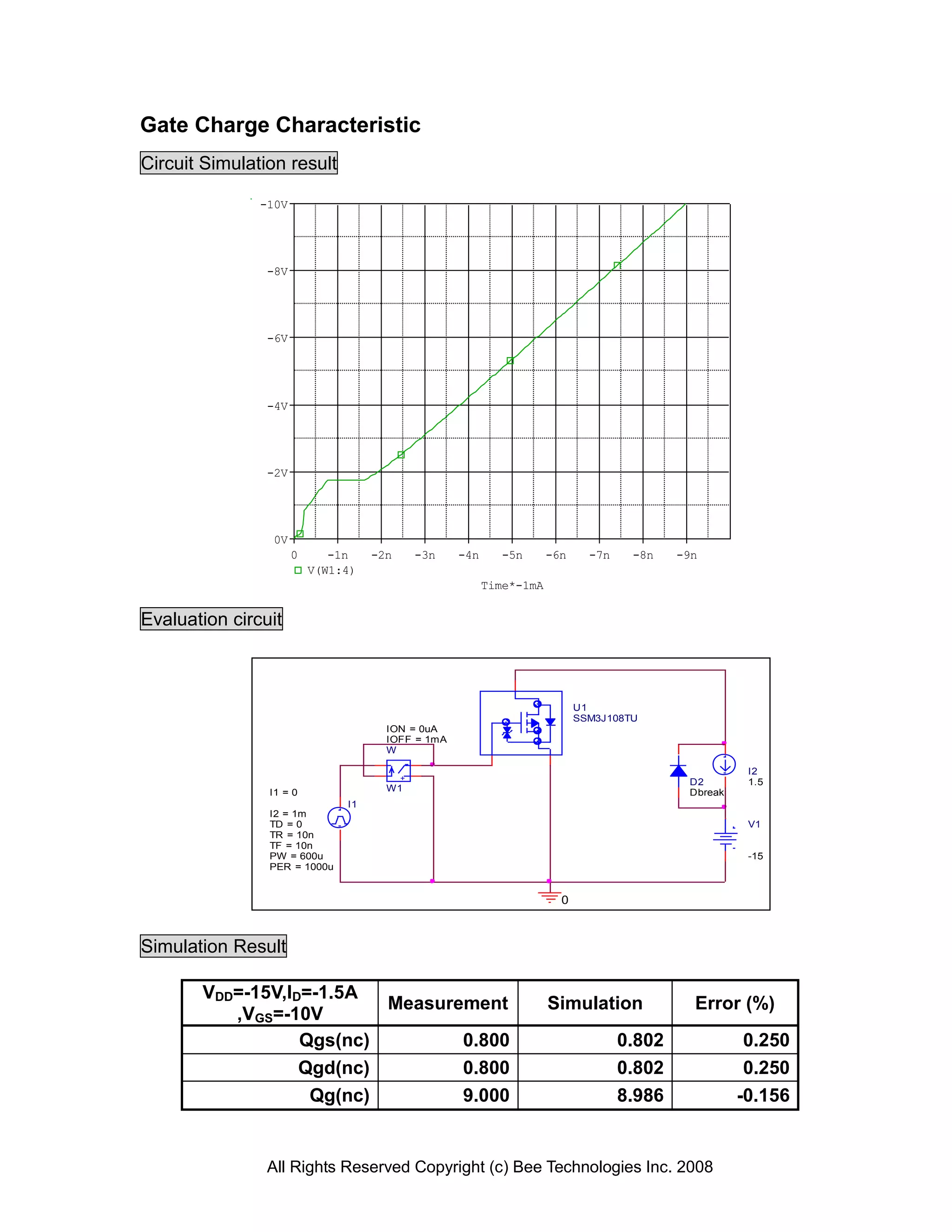 Gate Charge Characteristic
Circuit Simulation result

               -10V




                -8V




                -6V




                -4V




                -2V




                0V
                      0      -1n    -2n        -3n   -4n      -5n      -6n     -7n    -8n    -9n
                          V(W1:4)
                                                           Time*-1mA


Evaluation circuit



                                                                             U1
                                                                             SSM3J108TU
                                      ION = 0uA
                                      IOFF = 1mA
                                      W
                                           -
                                          +                                                             I2
                                                                                              D2        1.5
                I1 = 0                W1                                                      Dbreak
                               I1
                I2 = 1m
                TD = 0                                                                                  V1
                TR = 10n
                TF = 10n
                PW = 600u                                                                               -15
                PER = 1000u


                                                                         0



Simulation Result

       VDD=-15V,ID=-1.5A
                          Measurement                                  Simulation              Error (%)
          ,VGS=-10V
                  Qgs(nc)        0.800                                               0.802              0.250
                  Qgd(nc)        0.800                                               0.802              0.250
                   Qg(nc)        9.000                                               8.986             -0.156


                All Rights Reserved Copyright (c) Bee Technologies Inc. 2008
 