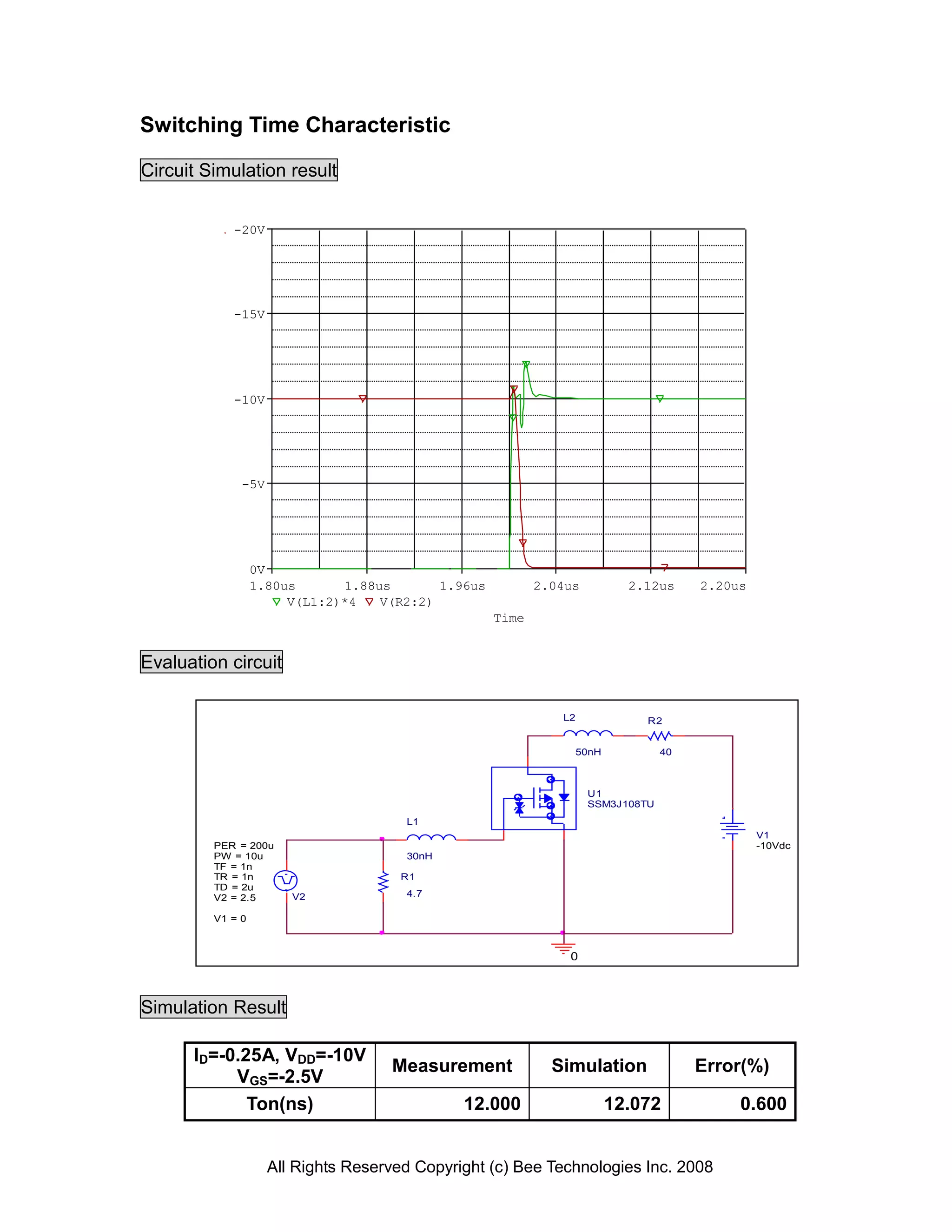 Switching Time Characteristic

Circuit Simulation result


            -20V




            -15V




            -10V




              -5V




                  0V
                  1.80us      1.88us       1.96us          2.04us           2.12us    2.20us
                       V(L1:2)*4   V(R2:2)
                                                    Time


Evaluation circuit

                                                              L2              R2


                                                                   50nH          40



                                                                    U1
                                                                    SSM3J108TU
                                      L1
                                                                                               V1
         PER = 200u                                                                            -10Vdc
         PW = 10u                     30nH
         TF = 1n
         TR = 1n                     R1
         TD = 2u
         V2 = 2.5      V2             4.7

         V1 = 0



                                                               0



Simulation Result

      ID=-0.25A, VDD=-10V
                                    Measurement              Simulation               Error(%)
           VGS=-2.5V
             Ton(ns)                          12.000                      12.072           0.600


                    All Rights Reserved Copyright (c) Bee Technologies Inc. 2008
 