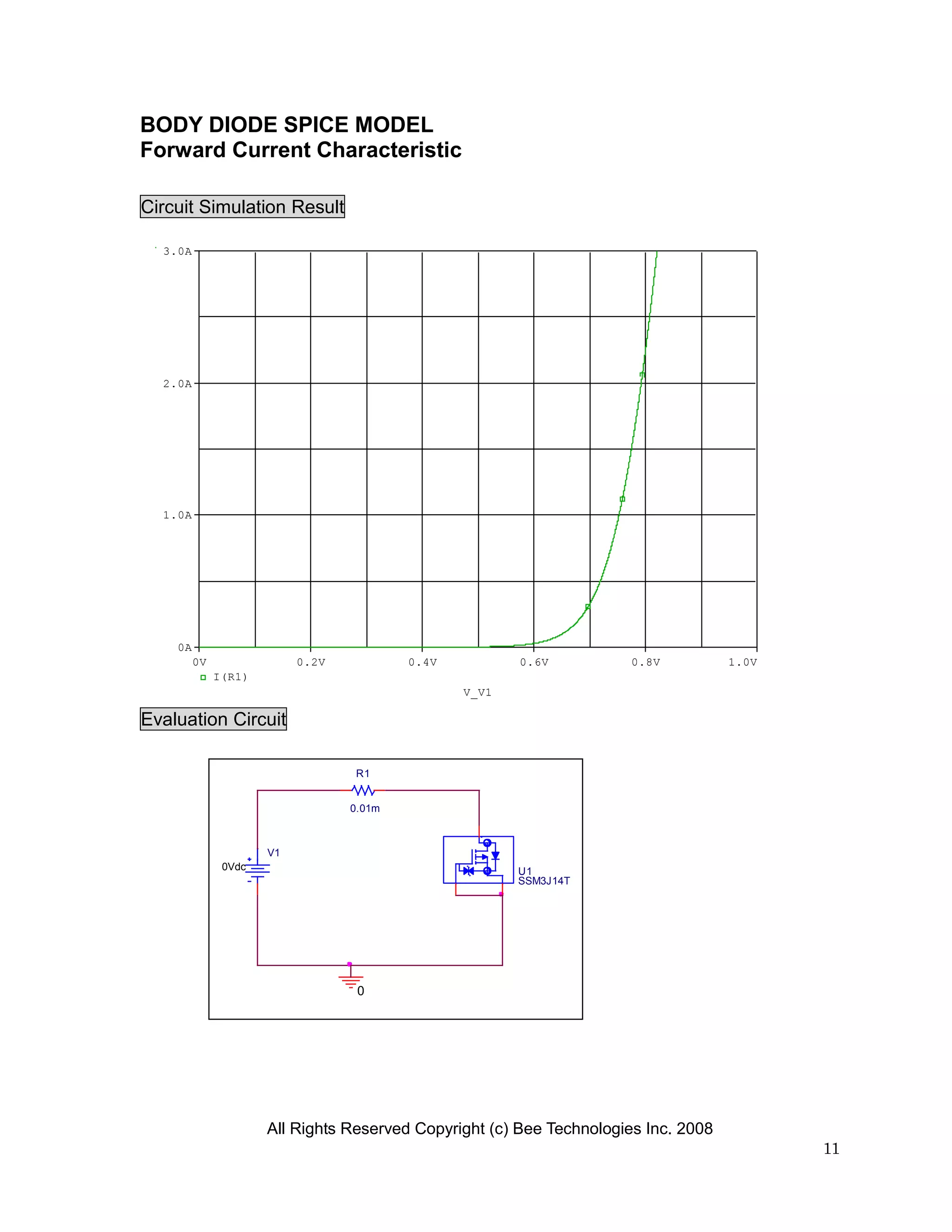 BODY DIODE SPICE MODEL
Forward Current Characteristic

Circuit Simulation Result

  3.0A




  2.0A




  1.0A




    0A
         0V                0.2V           0.4V          0.6V          0.8V           1.0V
              I(R1)
                                                 V_V1

Evaluation Circuit

                                  R1


                                  0.01m



                      V1
               0Vdc                                     U1
                                                        SSM3J14T




                                   0




                      All Rights Reserved Copyright (c) Bee Technologies Inc. 2008
                                                                                            11
 