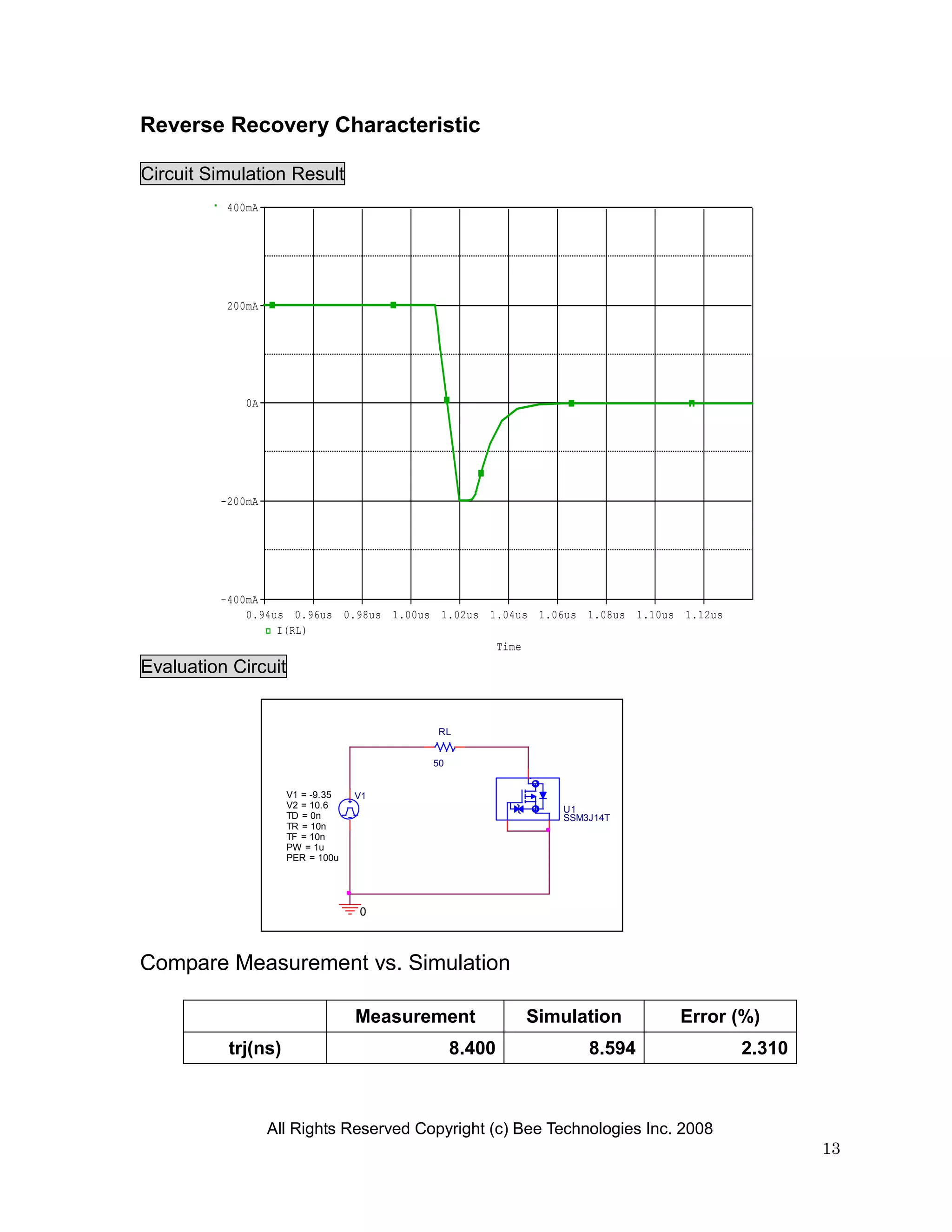 Reverse Recovery Characteristic

Circuit Simulation Result
          400mA




          200mA




             0A




         -200mA




         -400mA
             0.94us 0.96us 0.98us 1.00us 1.02us 1.04us 1.06us 1.08us 1.10us 1.12us
                  I(RL)
                                                 Time
Evaluation Circuit


                                         RL


                                         50


                     V1 = -9.35   V1
                     V2 = 10.6                            U1
                     TD = 0n                              SSM3J14T
                     TR = 10n
                     TF = 10n
                     PW = 1u
                     PER = 100u




                                  0



Compare Measurement vs. Simulation

                                  Measurement         Simulation           Error (%)
          trj(ns)                             8.400           8.594                  2.310



                  All Rights Reserved Copyright (c) Bee Technologies Inc. 2008
                                                                                             13
 