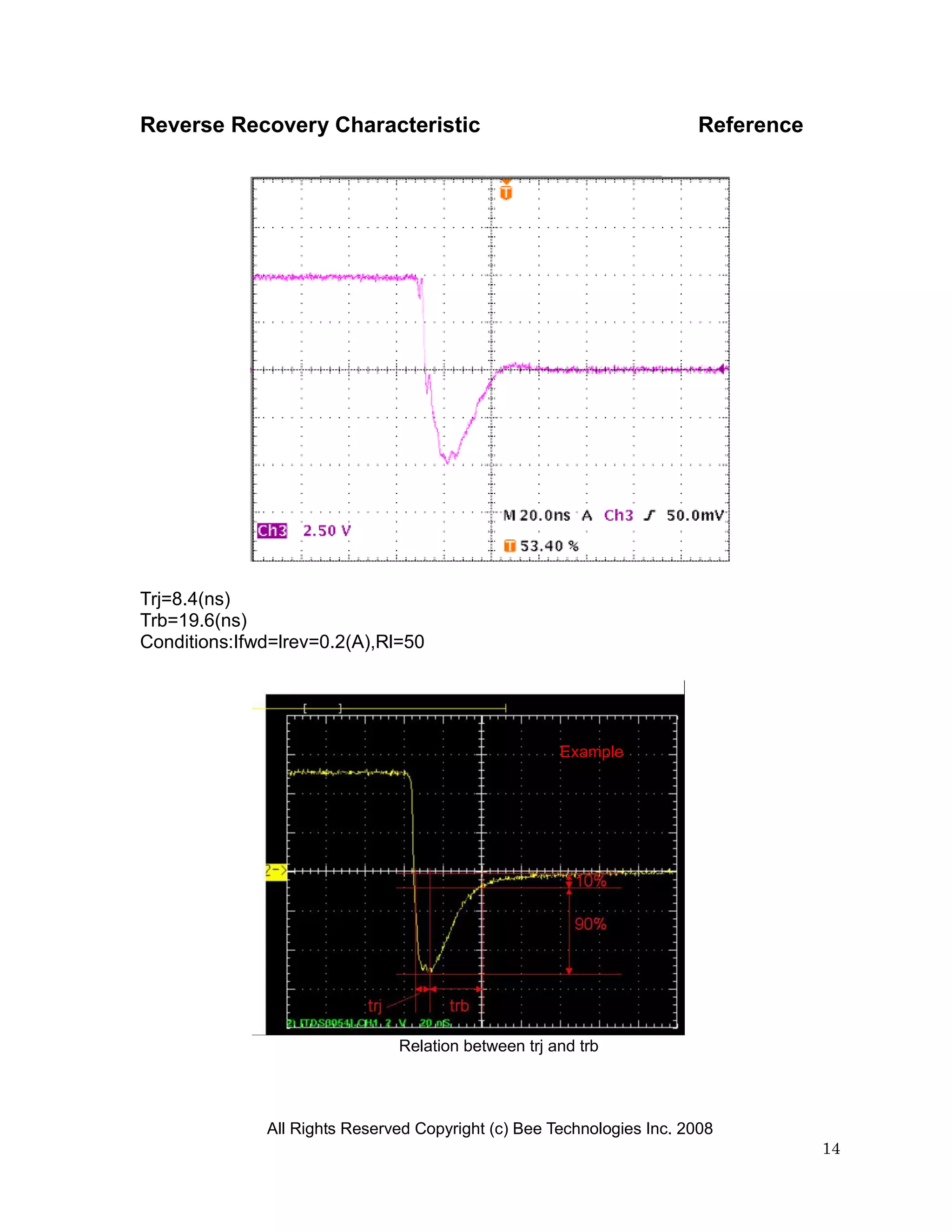 Reverse Recovery Characteristic                                        Reference




Trj=8.4(ns)
Trb=19.6(ns)
Conditions:Ifwd=lrev=0.2(A),Rl=50




                                                     Example




                               Relation between trj and trb




              All Rights Reserved Copyright (c) Bee Technologies Inc. 2008
                                                                                   14
 