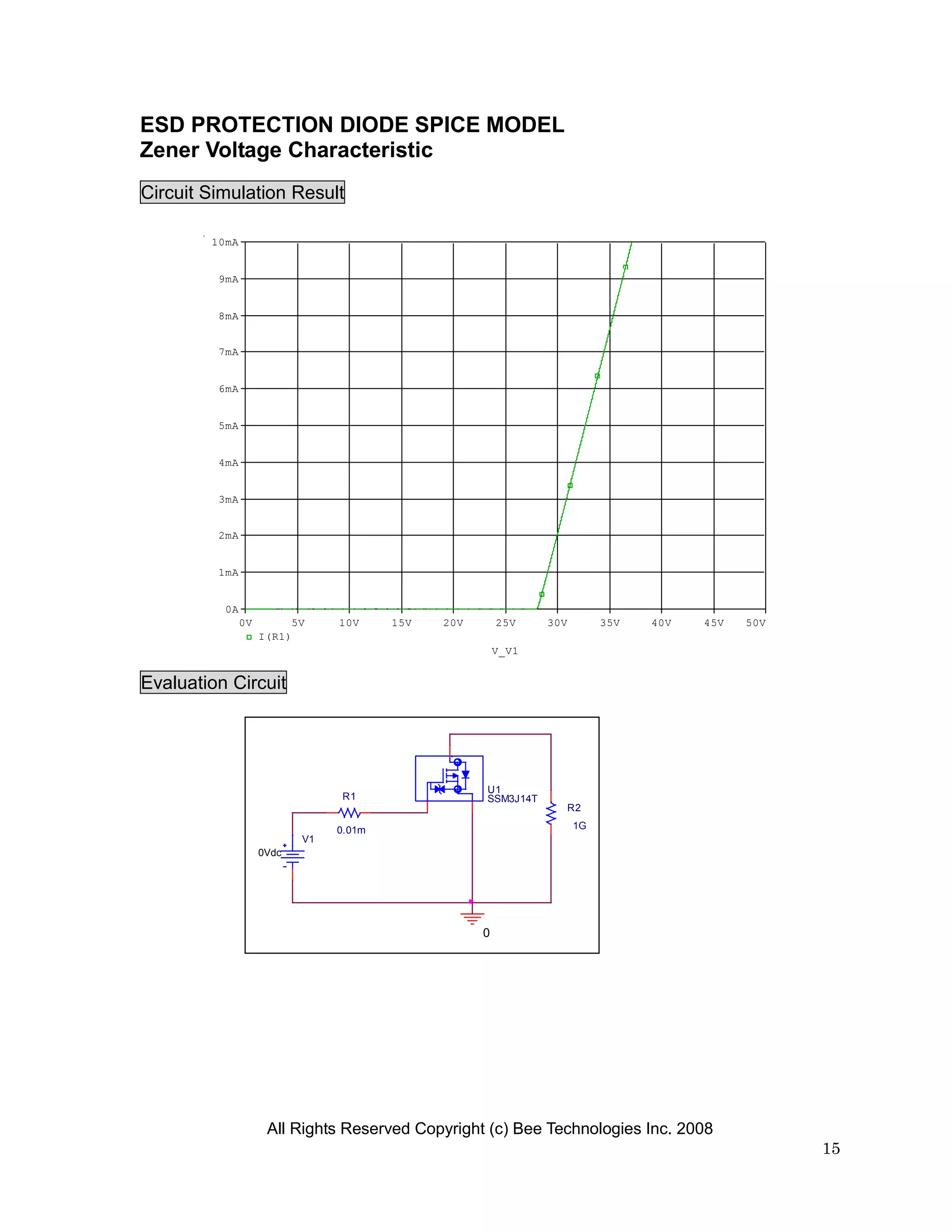ESD PROTECTION DIODE SPICE MODEL
Zener Voltage Characteristic
Circuit Simulation Result

        10mA


         9mA


         8mA


         7mA


         6mA


         5mA


         4mA


         3mA


         2mA


         1mA


          0A
               0V        5V     10V     15V   20V       25V    30V        35V   40V   45V   50V
                    I(R1)
                                                        V_V1


Evaluation Circuit




                                                    U1
                                R1                  SSM3J14T
                                                                     R2

                                0.01m                                1G
                           V1
                    0Vdc




                                                    0




                     All Rights Reserved Copyright (c) Bee Technologies Inc. 2008
                                                                                                  15
 