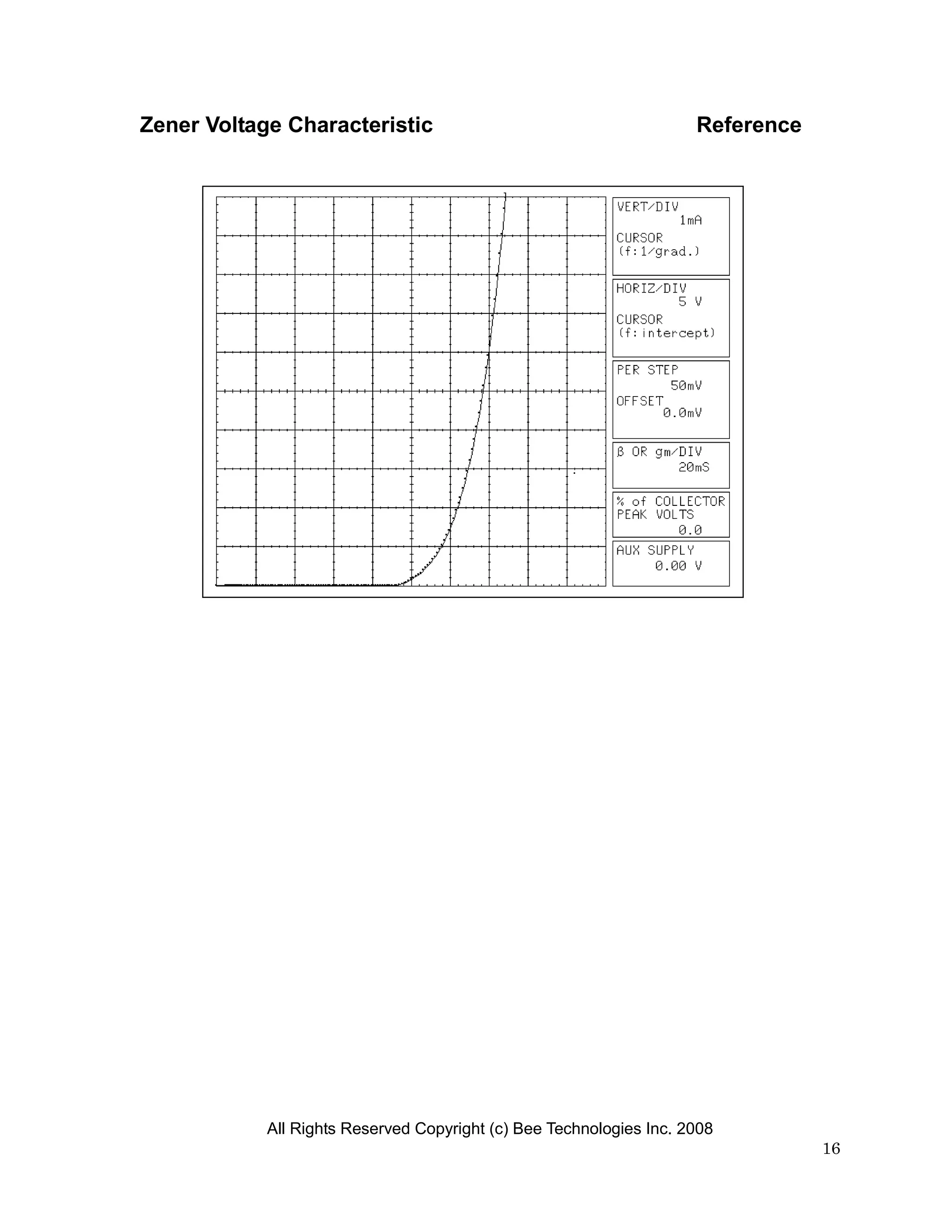 Zener Voltage Characteristic                                         Reference




            All Rights Reserved Copyright (c) Bee Technologies Inc. 2008
                                                                                 16
 