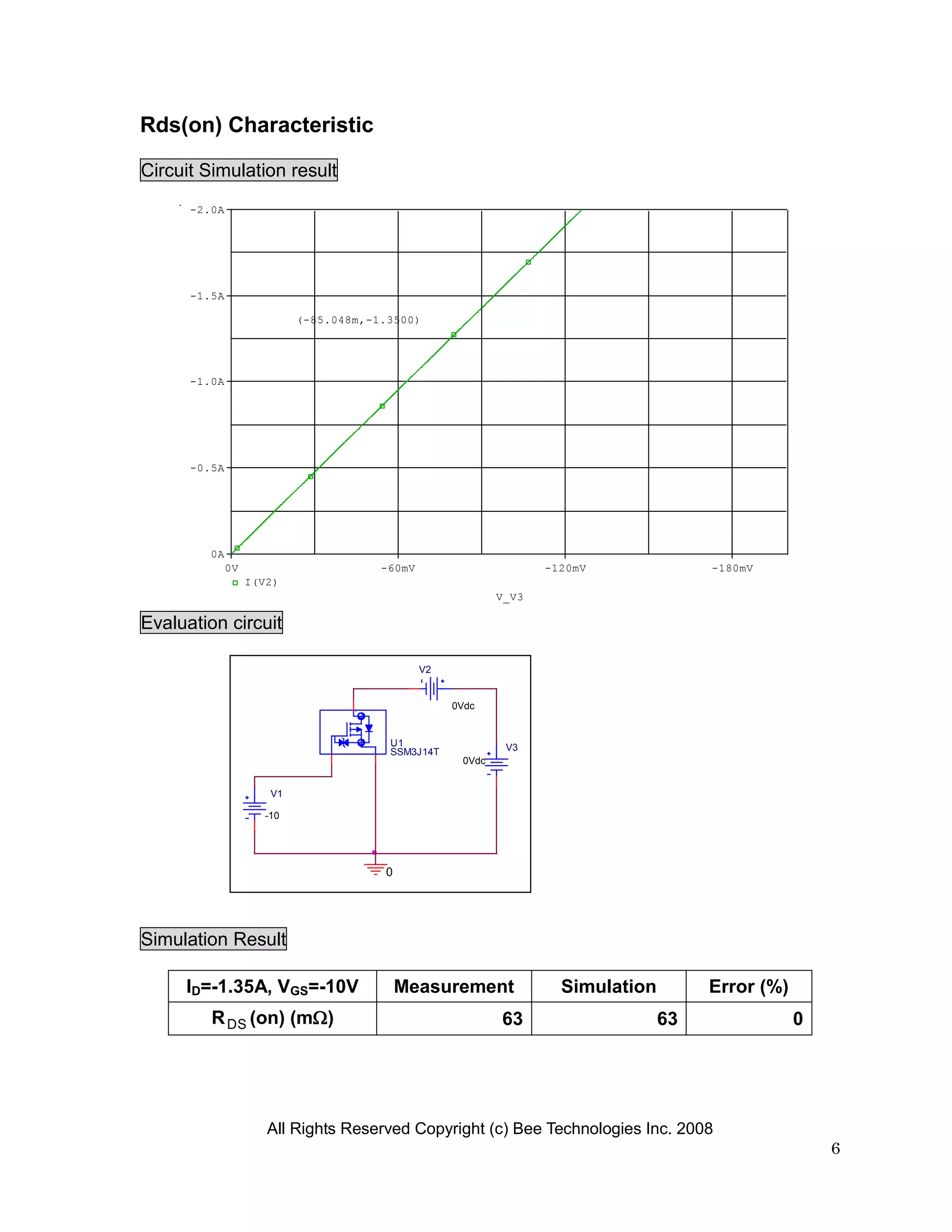 Rds(on) Characteristic

Circuit Simulation result
      -2.0A




      -1.5A

                           (-85.048m,-1.3500)




      -1.0A




      -0.5A




         0A
              0V                       -60mV                       -120mV              -180mV
                   I(V2)
                                                            V_V3

Evaluation circuit

                                               V2


                                                    0Vdc


                                        U1                   V3
                                        SSM3J14T
                                                     0Vdc


                      V1

                     -10




                                       0




Simulation Result

     ID=-1.35A, VGS=-10V                   Measurement               Simulation        Error (%)
         R DS (on) (m)                                     63                    63               0




                      All Rights Reserved Copyright (c) Bee Technologies Inc. 2008
                                                                                                       6
 