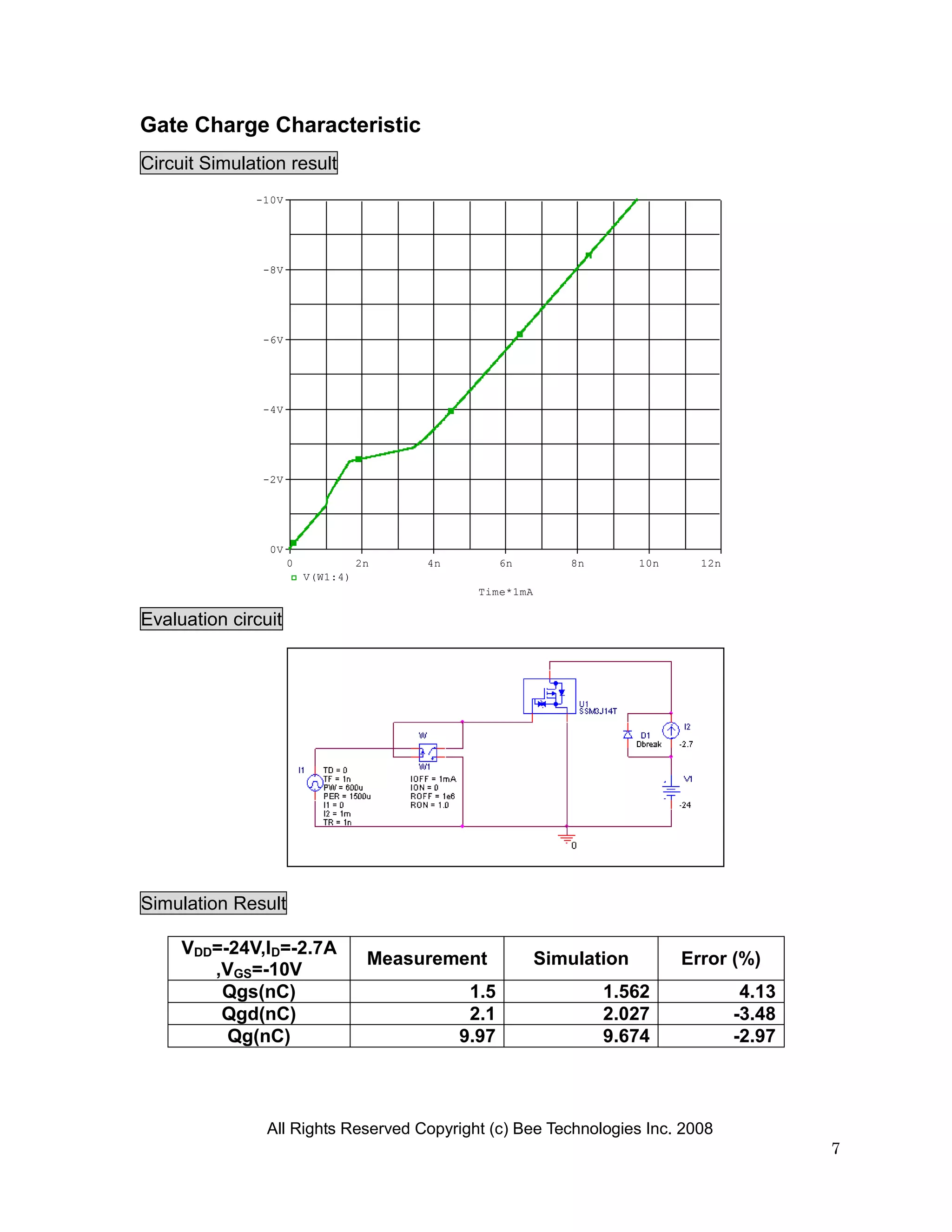 Gate Charge Characteristic
Circuit Simulation result
              -10V




               -8V




               -6V




               -4V




               -2V




                0V
                     0             2n    4n          6n       8n        10n     12n
                         V(W1:4)
                                                Time*1mA

Evaluation circuit




Simulation Result

     VDD=-24V,ID=-2.7A
                                    Measurement            Simulation         Error (%)
        ,VGS=-10V
         Qgs(nC)                               1.5                 1.562               4.13
         Qgd(nC)                               2.1                 2.027              -3.48
          Qg(nC)                              9.97                 9.674              -2.97



                All Rights Reserved Copyright (c) Bee Technologies Inc. 2008
                                                                                              7
 