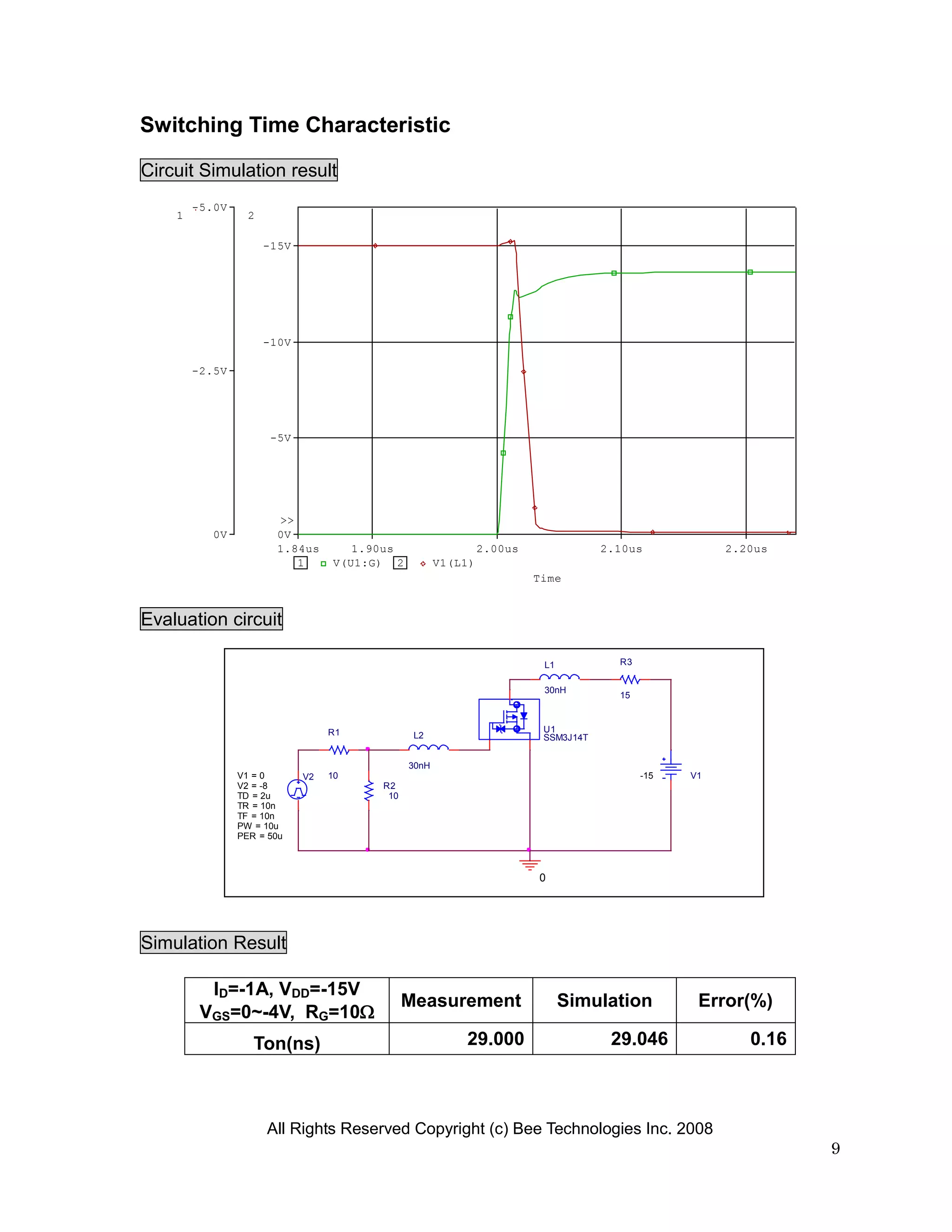Switching Time Characteristic

Circuit Simulation result
        -5.0V
    1             2

                      -15V




                      -10V

        -2.5V




                       -5V




                        >>
           0V           0V
                        1.84us        1.90us                   2.00us               2.10us            2.20us
                           1       V(U1:G) 2          V1(L1)
                                                                        Time


Evaluation circuit

                                                                         L1           R3


                                                                         30nH
                                                                                      15



                                  R1                                     U1
                                                L2                       SSM3J14T


                                               30nH
                V1 = 0       V2   10                                                       -15   V1
                V2 = -8                  R2
                TD = 2u                   10
                TR = 10n
                TF = 10n
                PW = 10u
                PER = 50u



                                                                        0




Simulation Result

          ID=-1A, VDD=-15V
                                               Measurement                    Simulation          Error(%)
         VGS=0~-4V, RG=10
                   Ton(ns)                                29.000                     29.046              0.16



                      All Rights Reserved Copyright (c) Bee Technologies Inc. 2008
                                                                                                                9
 