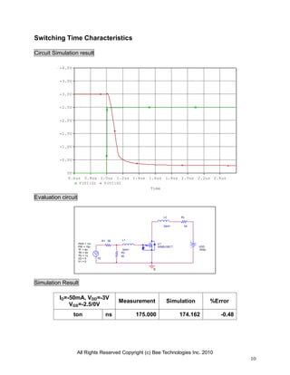 Switching Time Characteristics
Circuit Simulation result
-4.0V
-3.5V
-3.0V
-2.5V
-2.0V
-1.5V
-1.0V
-0.5V
0V
0.6us 0.8us 1.0us 1.2us 1.4us
V(U1:G)
V(U1:D)

1.6us

1.8us 2.0us

2.2us 2.4us

Time

Evaluation circuit

L2
30nH

R1 50
PER = 1m
PW = 10u
TF = 4n
TR = 4n
TD = 1u
V2 = 5
V1 = 0

RL
54

L1
U1
SSM3J35CT

VDD
-3Vdc

30nH
R2
50

V2

0

Simulation Result
ID=-50mA, VDD=-3V
VGS=-2.5/0V
ton

ns

Measurement
175.000

Simulation

%Error

174.162

-0.48

All Rights Reserved Copyright (c) Bee Technologies Inc. 2010
10

 