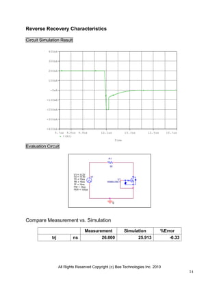 Reverse Recovery Characteristics
Circuit Simulation Result
400mA
300mA
200mA
100mA
-0mA
-100mA
-200mA
-300mA
-400mA
9.7us 9.8us 9.9us
I(R1)

10.1us

10.3us

10.5us

10.7us

Time

Evaluation Circuit
R1
50

V1 = -9.2V
V2 = 10.9v
TD = 70ns
TR = 15ns
TF = 15ns
PW = 10us
PER = 100us

V1
U1
SSM3J35CT

0

Compare Measurement vs. Simulation
Measurement
trj

ns

26.000

Simulation

%Error

25.913

-0.33

All Rights Reserved Copyright (c) Bee Technologies Inc. 2010
14

 