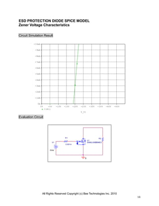 ESD PROTECTION DIODE SPICE MODEL
Zener Voltage Characteristics
Circuit Simulation Result
-10mA
-9mA
-8mA
-7mA
-6mA
-5mA
-4mA
-3mA
-2mA
-1mA
0A
0V

-5V
I(R1)

-10V

-15V

-20V

-25V

-30V

-35V

-40V

-45V

V_V1

Evaluation Circuit

R1

R2
U1
SSM3J35CT
100MEG

V1
0.001m
0Vdc

0

All Rights Reserved Copyright (c) Bee Technologies Inc. 2010
16

 