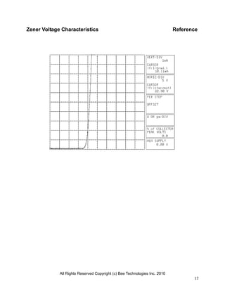Zener Voltage Characteristics

Reference

All Rights Reserved Copyright (c) Bee Technologies Inc. 2010
17

 