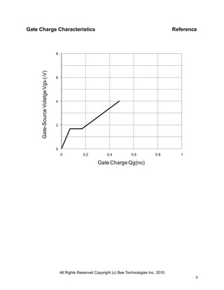 Gate Charge Characteristics

Reference

Gate-Source Volatge Vgs (-V)

8

6

4

2

0
0

0.2

0.4

0.6

0.8

1

Gate Charge Qg(nc)

All Rights Reserved Copyright (c) Bee Technologies Inc. 2010
8

 