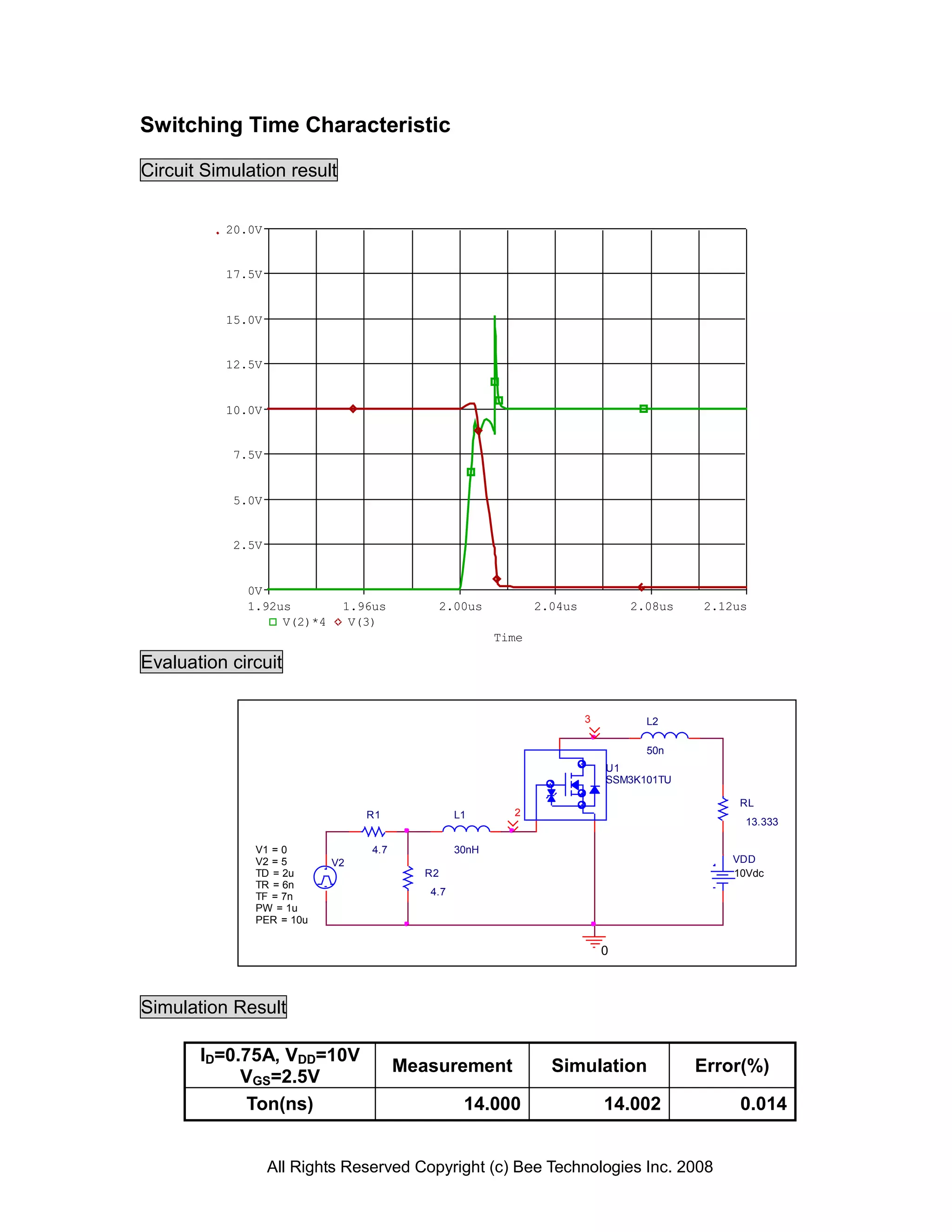 Switching Time Characteristic

Circuit Simulation result


          20.0V


          17.5V


          15.0V


          12.5V


          10.0V


           7.5V


           5.0V


           2.5V


             0V
             1.92us         1.96us           2.00us          2.04us           2.08us   2.12us
                  V(2)*4     V(3)
                                                      Time

Evaluation circuit

                                                                      3         L2

                                                                                50n
                                                                          U1
                                                                          SSM3K101TU

                                                                                            RL
                                R1             L1       2
                                                                                             13.333

              V1 = 0            4.7            30nH
              V2 = 5       V2                                                              VDD
              TD = 2u                   R2                                                 10Vdc
              TR = 6n
              TF = 7n                    4.7
              PW = 1u
              PER = 10u


                                                                          0



Simulation Result

       ID=0.75A, VDD=10V
                                      Measurement              Simulation              Error(%)
            VGS=2.5V
             Ton(ns)                            14.000                    14.002            0.014


                  All Rights Reserved Copyright (c) Bee Technologies Inc. 2008
 