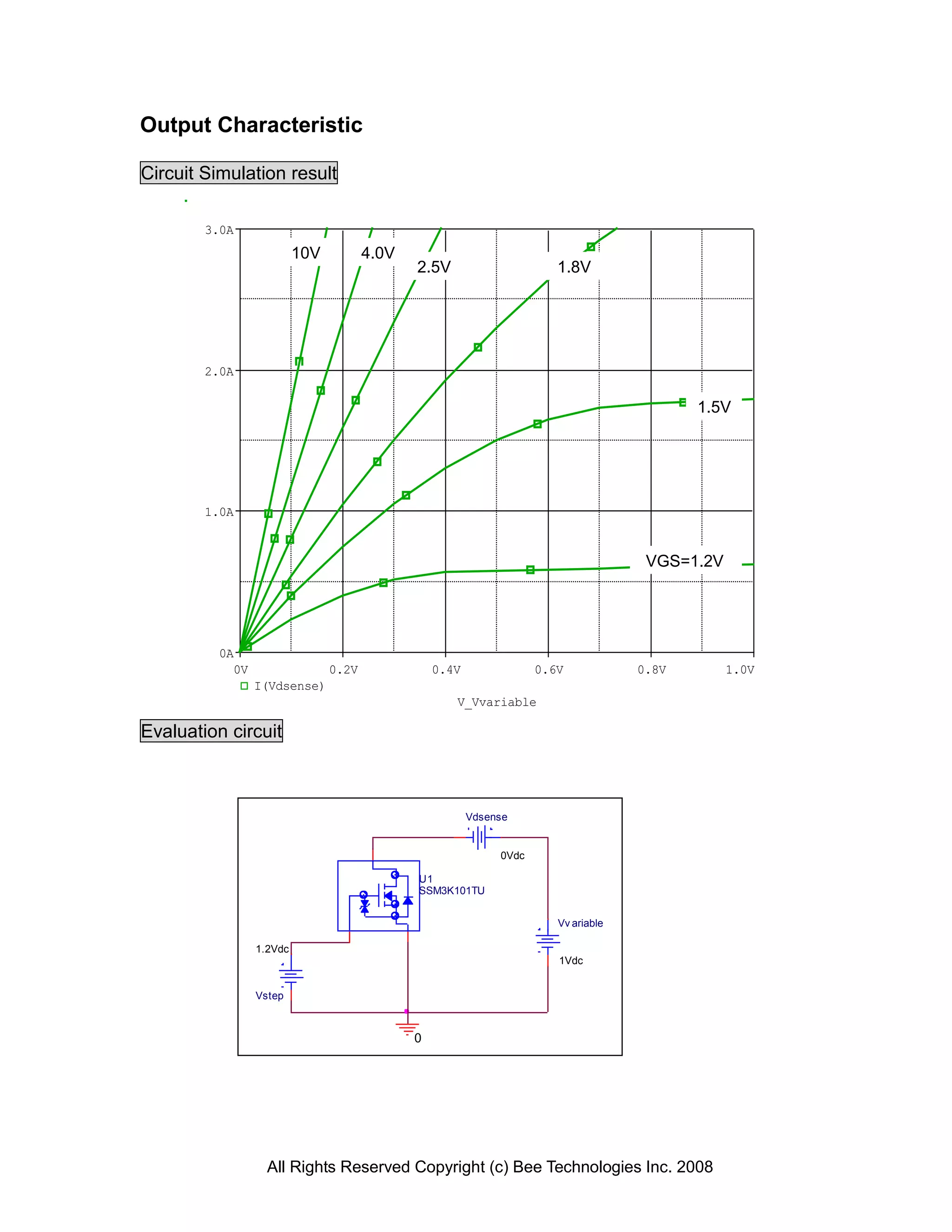 Output Characteristic

Circuit Simulation result

        3.0A
                         10V          4.0V
                                             2.5V                      1.8V




        2.0A

                                                                                           1.5V




        1.0A


                                                                                     VGS=1.2V




         0A
           0V                  0.2V              0.4V               0.6V            0.8V        1.0V
                I(Vdsense)
                                                    V_Vvariable

Evaluation circuit



                                                        Vdsense


                                                             0Vdc

                                             U1
                                             SSM3K101TU


                                                                       Vv ariable

                1.2Vdc
                                                                       1Vdc


                Vstep



                                             0




                  All Rights Reserved Copyright (c) Bee Technologies Inc. 2008
 