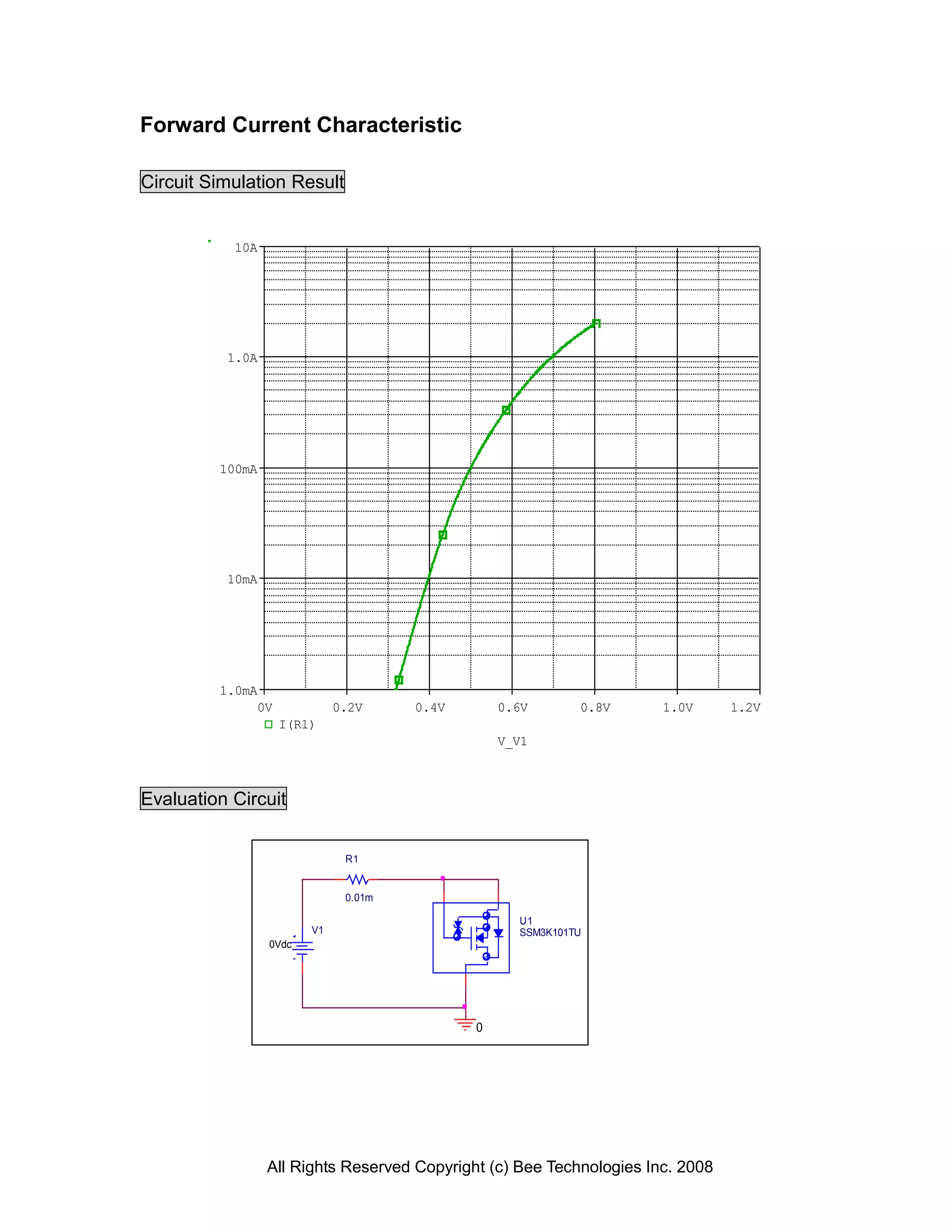 Forward Current Characteristic

Circuit Simulation Result


           10A




          1.0A




         100mA




          10mA




         1.0mA
              0V             0.2V     0.4V       0.6V       0.8V      1.0V      1.2V
                   I(R1)
                                                 V_V1



Evaluation Circuit


                              R1


                              0.01m

                                                   U1
                        V1                         SSM3K101TU
                 0Vdc




                                             0




                 All Rights Reserved Copyright (c) Bee Technologies Inc. 2008
 