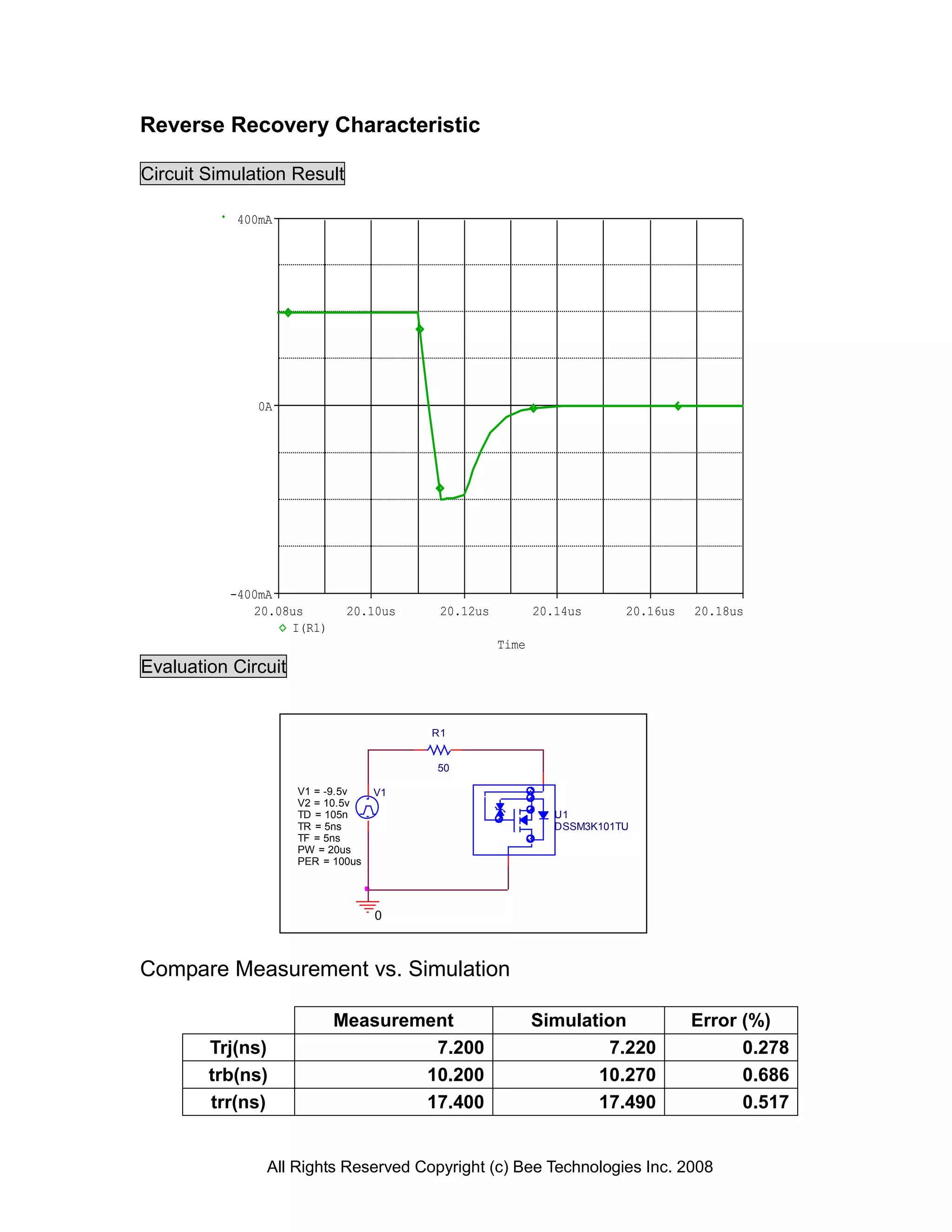 Reverse Recovery Characteristic

Circuit Simulation Result

           400mA




              0A




           -400mA
              20.08us        20.10us     20.12us          20.14us      20.16us   20.18us
                   I(R1)
                                                   Time
Evaluation Circuit


                                        R1


                                        50

                     V1 = -9.5v    V1
                     V2 = 10.5v
                     TD = 105n                               U1
                     TR = 5ns                                DSSM3K101TU
                     TF = 5ns
                     PW = 20us
                     PER = 100us




                                   0



Compare Measurement vs. Simulation

                           Measurement                    Simulation             Error (%)
        Trj(ns)                     7.200                         7.220                0.278
        trb(ns)                    10.200                        10.270                0.686
        trr(ns)                    17.400                        17.490                0.517


               All Rights Reserved Copyright (c) Bee Technologies Inc. 2008
 