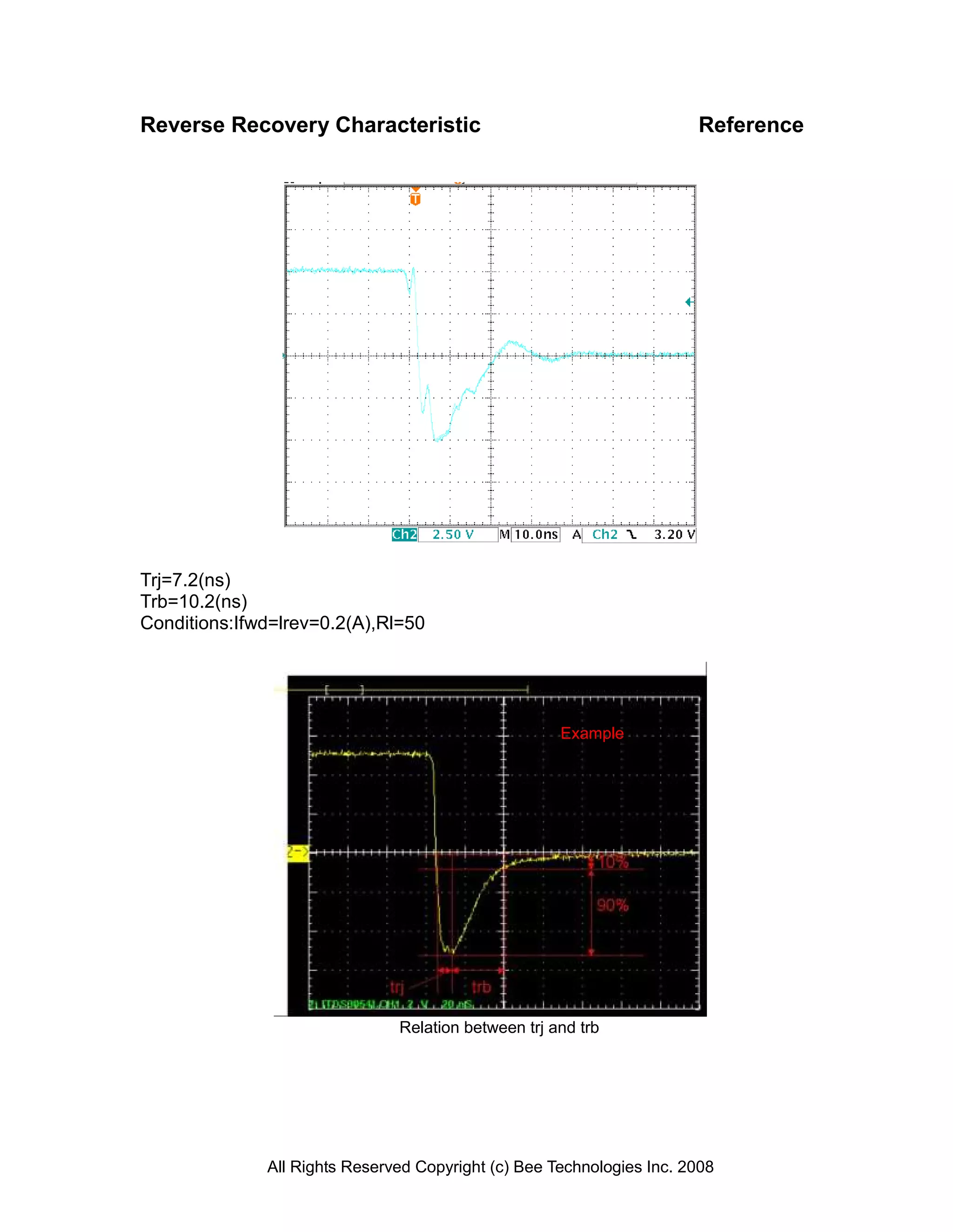 Reverse Recovery Characteristic                                        Reference




Trj=7.2(ns)
Trb=10.2(ns)
Conditions:Ifwd=lrev=0.2(A),Rl=50




                                                     Example




                               Relation between trj and trb




              All Rights Reserved Copyright (c) Bee Technologies Inc. 2008
 