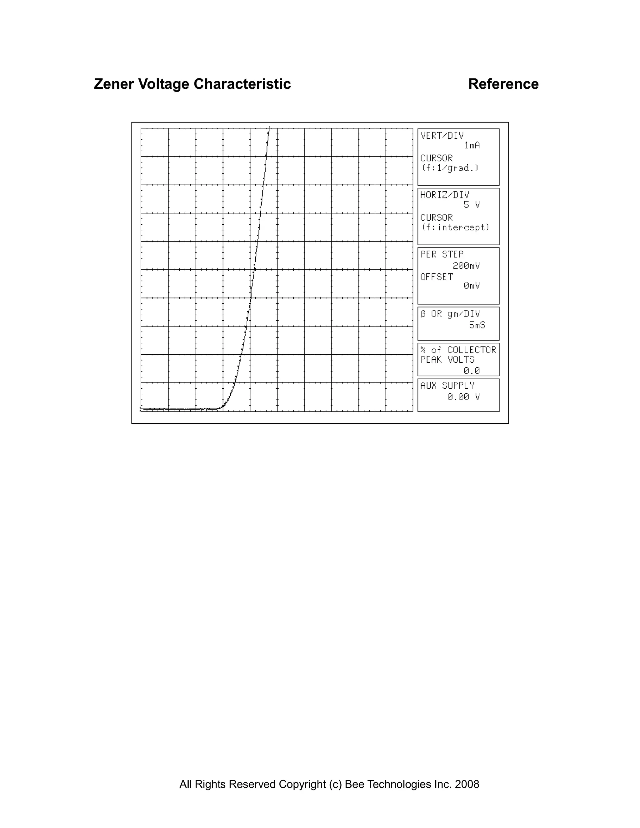 Zener Voltage Characteristic                                         Reference




            All Rights Reserved Copyright (c) Bee Technologies Inc. 2008
 