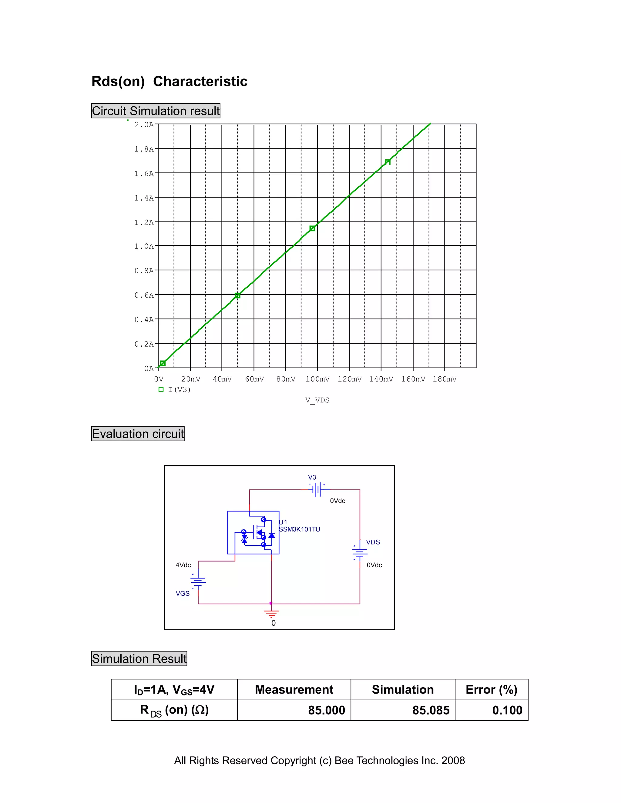 Rds(on) Characteristic

Circuit Simulation result
        2.0A

        1.8A

        1.6A

        1.4A

        1.2A

        1.0A

        0.8A

        0.6A

        0.4A

        0.2A

          0A
            0V      20mV   40mV   60mV       80mV   100mV 120mV 140mV 160mV 180mV
                 I(V3)
                                                    V_VDS



Evaluation circuit


                                                    V3


                                                            0Vdc


                                             U1
                                             SSM3K101TU

                                                                   VDS


                  4Vdc                                             0Vdc



                  VGS



                                         0



Simulation Result

        ID=1A, VGS=4V               Measurement                     Simulation      Error (%)
         R DS (on) ()                              85.000                85.085        0.100



                  All Rights Reserved Copyright (c) Bee Technologies Inc. 2008
 