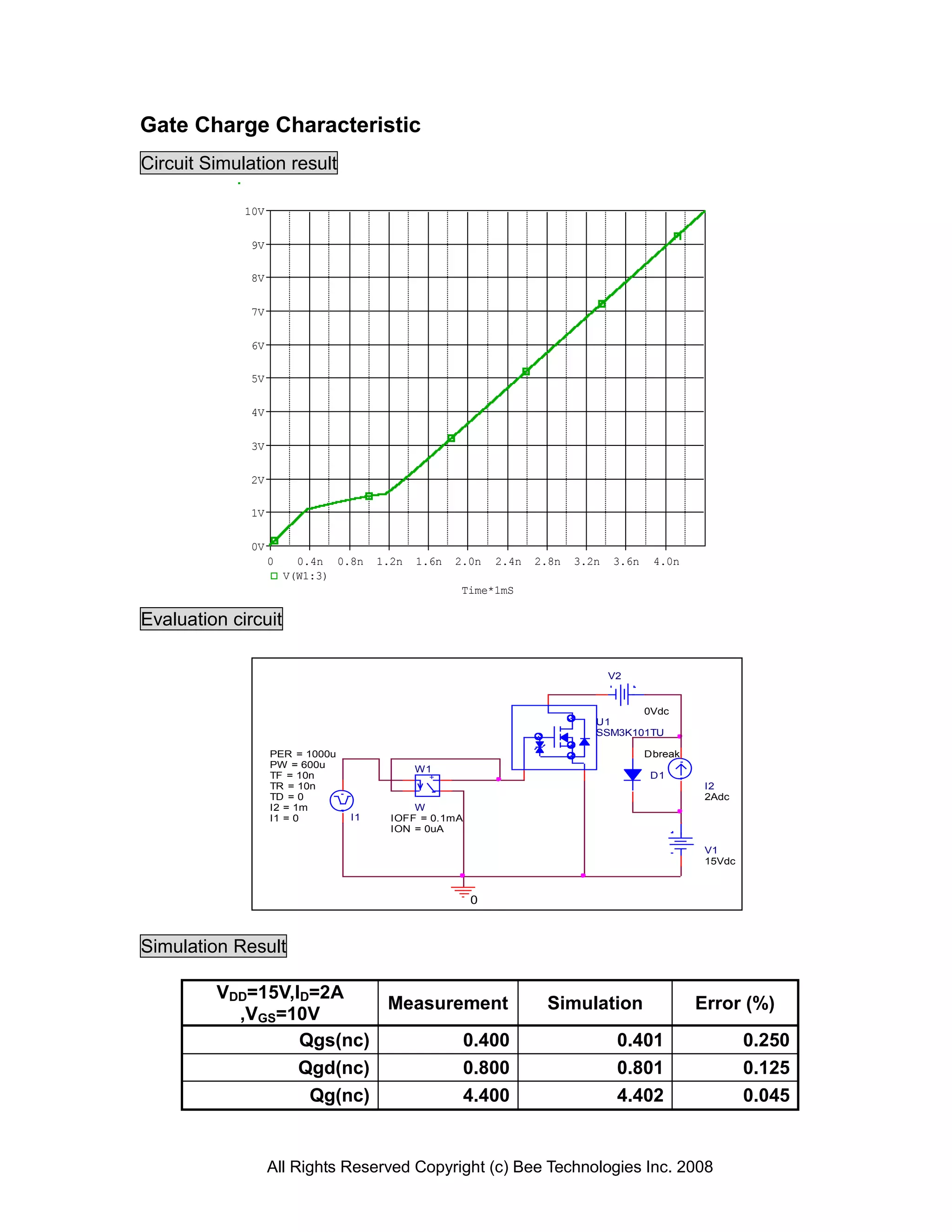 Gate Charge Characteristic
Circuit Simulation result

             10V

              9V

              8V

              7V

              6V

              5V

              4V

              3V

              2V

              1V

              0V
                   0     0.4n 0.8n    1.2n   1.6n     2.0n   2.4n   2.8n   3.2n   3.6n    4.0n
                       V(W1:3)
                                                      Time*1mS

Evaluation circuit

                                                                                  V2


                                                                                     0Vdc
                                                                              U1
                                                                              SSM3K101TU

                   PER = 1000u                                                           Dbreak
                   PW = 600u                 W1
                   TF = 10n                    +                                          D1
                   TR = 10n                                                                        I2
                                                  -
                   TD = 0                                                                          2Adc
                   I2 = 1m                  W
                   I1 = 0        I1     IOFF = 0.1mA
                                        ION = 0uA

                                                                                                   V1
                                                                                                   15Vdc



                                                        0



Simulation Result

         VDD=15V,ID=2A
                          Measurement                                Simulation                   Error (%)
           ,VGS=10V
                  Qgs(nc)        0.400                                             0.401                   0.250
                  Qgd(nc)        0.800                                             0.801                   0.125
                   Qg(nc)        4.400                                             4.402                   0.045


                   All Rights Reserved Copyright (c) Bee Technologies Inc. 2008
 