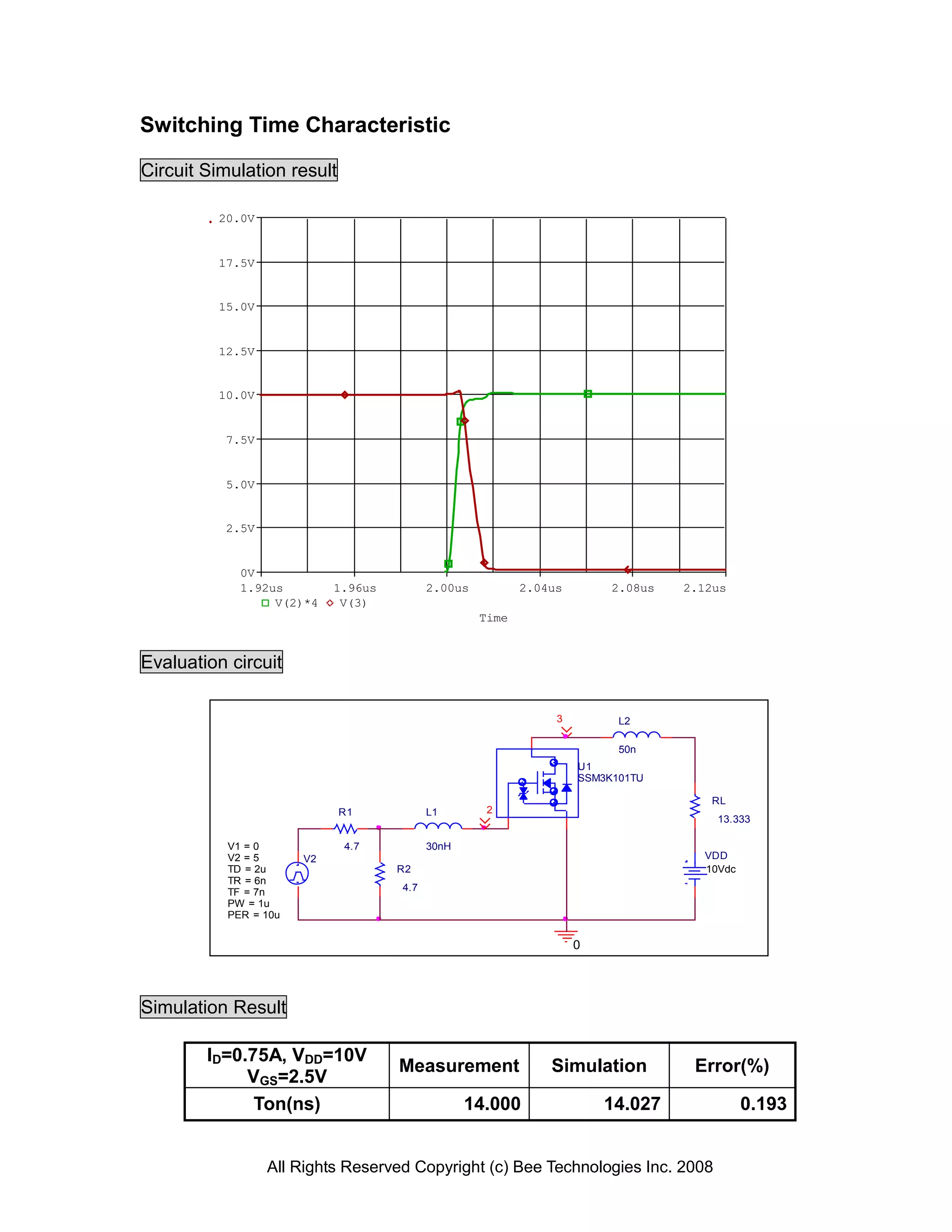 Switching Time Characteristic

Circuit Simulation result

         20.0V


         17.5V


         15.0V


         12.5V


         10.0V


          7.5V


          5.0V


          2.5V


             0V
             1.92us         1.96us         2.00us          2.04us        2.08us   2.12us
                  V(2)*4     V(3)
                                                    Time


Evaluation circuit

                                                                3         L2

                                                                          50n
                                                                    U1
                                                                    SSM3K101TU

                                                                                      RL
                            R1             L1        2
                                                                                       13.333

           V1 = 0            4.7           30nH
           V2 = 5      V2                                                            VDD
           TD = 2u                   R2                                              10Vdc
           TR = 6n
           TF = 7n                   4.7
           PW = 1u
           PER = 10u


                                                                    0




Simulation Result

        ID=0.75A, VDD=10V
                                     Measurement               Simulation          Error(%)
             VGS=2.5V
              Ton(ns)                             14.000                14.027               0.193


                 All Rights Reserved Copyright (c) Bee Technologies Inc. 2008
 