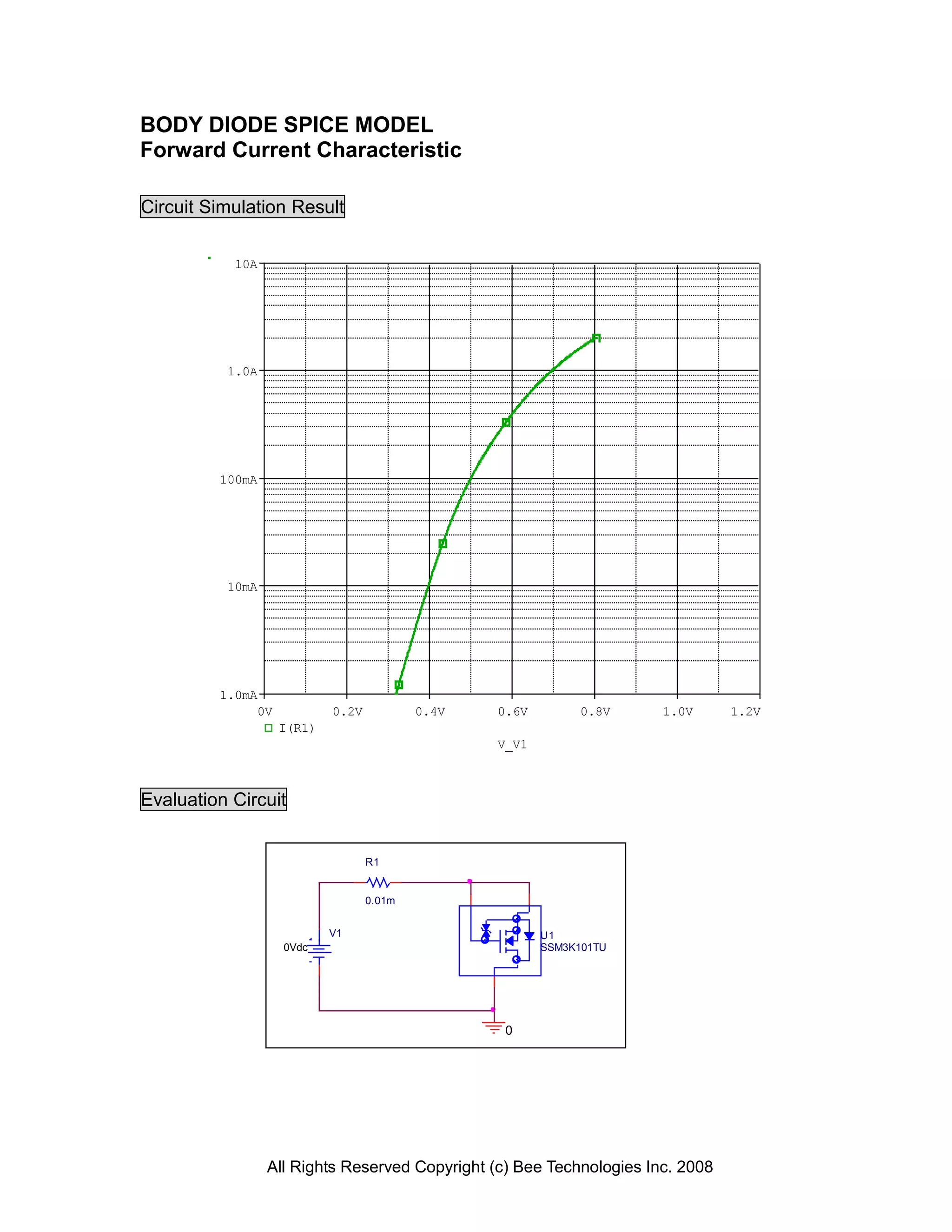BODY DIODE SPICE MODEL
Forward Current Characteristic

Circuit Simulation Result

           10A




          1.0A




         100mA




          10mA




         1.0mA
              0V           0.2V           0.4V   0.6V         0.8V    1.0V      1.2V
                   I(R1)
                                                 V_V1



Evaluation Circuit


                                  R1


                                  0.01m


                           V1                           U1
                   0Vdc                                 SSM3K101TU




                                                  0




                 All Rights Reserved Copyright (c) Bee Technologies Inc. 2008
 