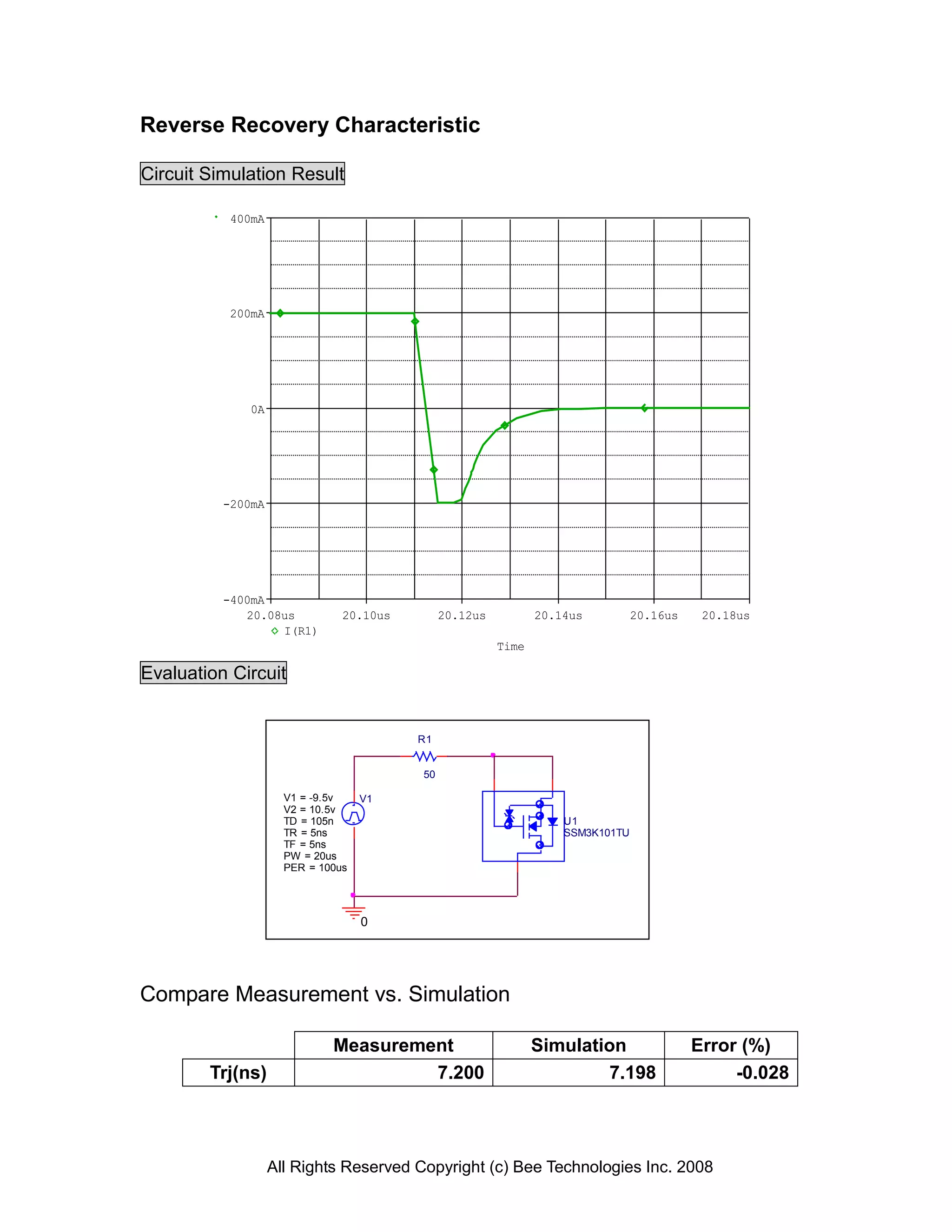 Reverse Recovery Characteristic

Circuit Simulation Result

           400mA




           200mA




             0A




          -200mA




          -400mA
             20.08us           20.10us        20.12us          20.14us          20.16us    20.18us
                  I(R1)
                                                        Time

Evaluation Circuit


                                         R1


                                         50

                     V1 = -9.5v    V1
                     V2 = 10.5v
                     TD = 105n                                     U1
                     TR = 5ns                                      SSM3K101TU
                     TF = 5ns
                     PW = 20us
                     PER = 100us




                                   0




Compare Measurement vs. Simulation

                             Measurement                       Simulation                 Error (%)
        Trj(ns)                       7.200                            7.198                   -0.028




                   All Rights Reserved Copyright (c) Bee Technologies Inc. 2008
 