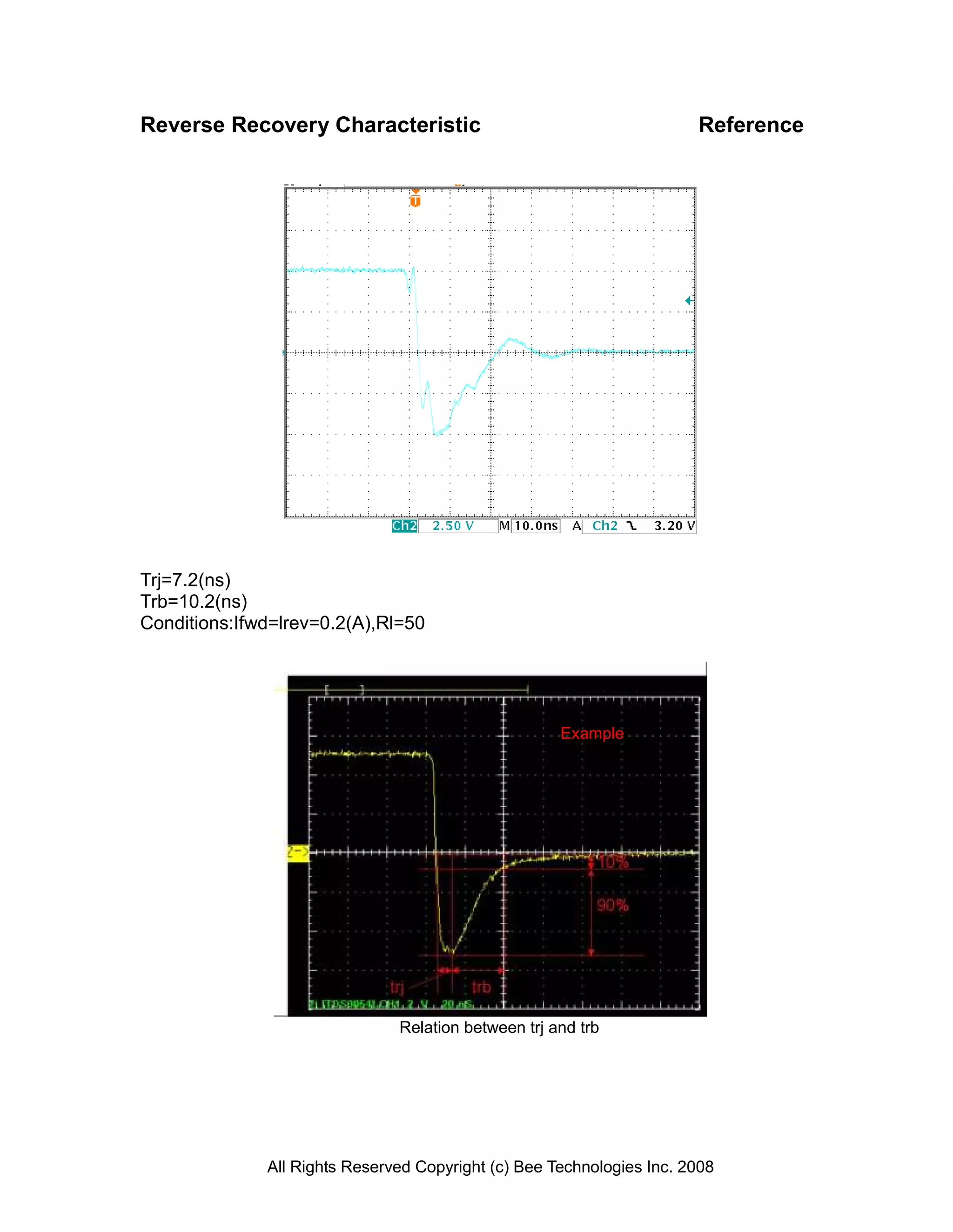 Reverse Recovery Characteristic                                        Reference




Trj=7.2(ns)
Trb=10.2(ns)
Conditions:Ifwd=lrev=0.2(A),Rl=50




                                                     Example




                               Relation between trj and trb




              All Rights Reserved Copyright (c) Bee Technologies Inc. 2008
 