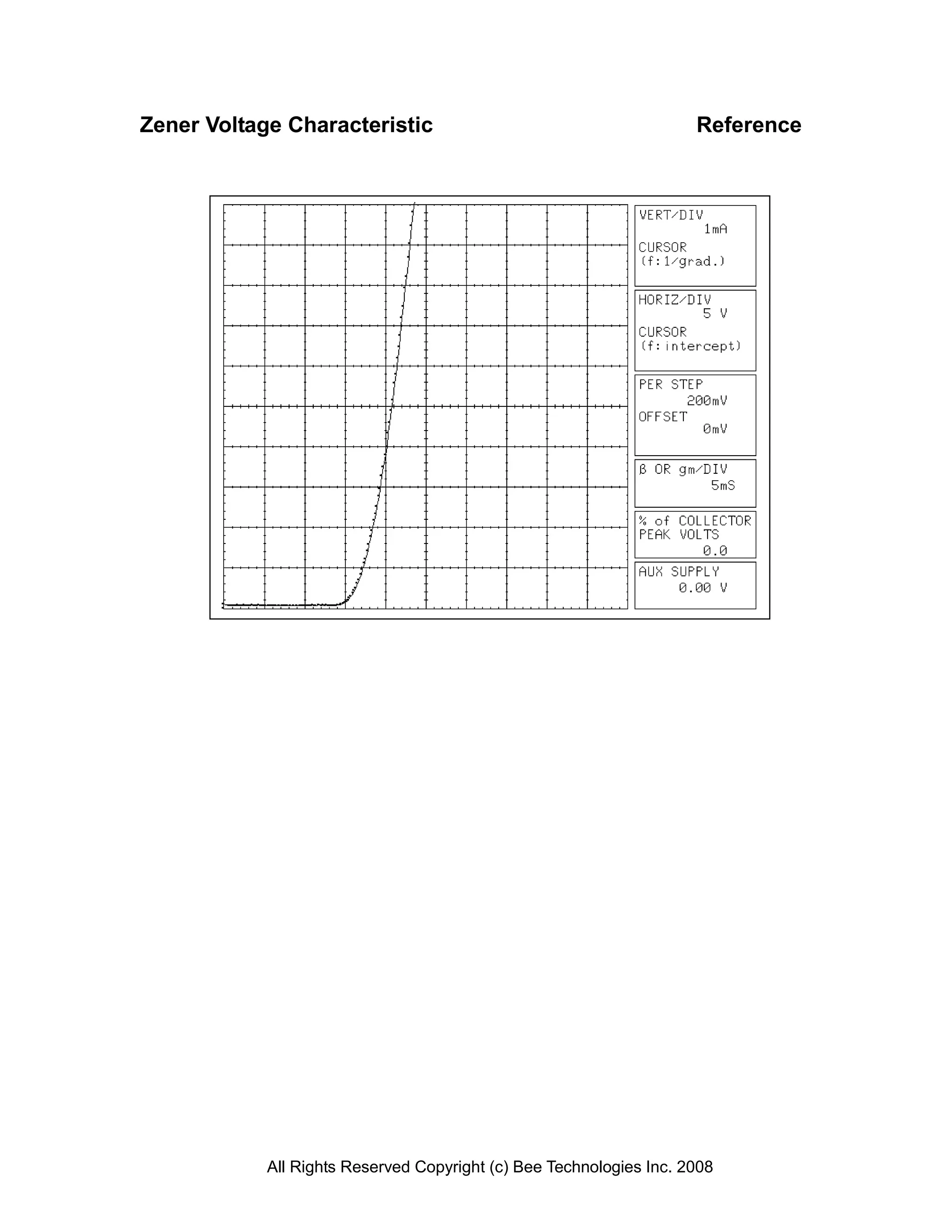 Zener Voltage Characteristic                                         Reference




            All Rights Reserved Copyright (c) Bee Technologies Inc. 2008
 